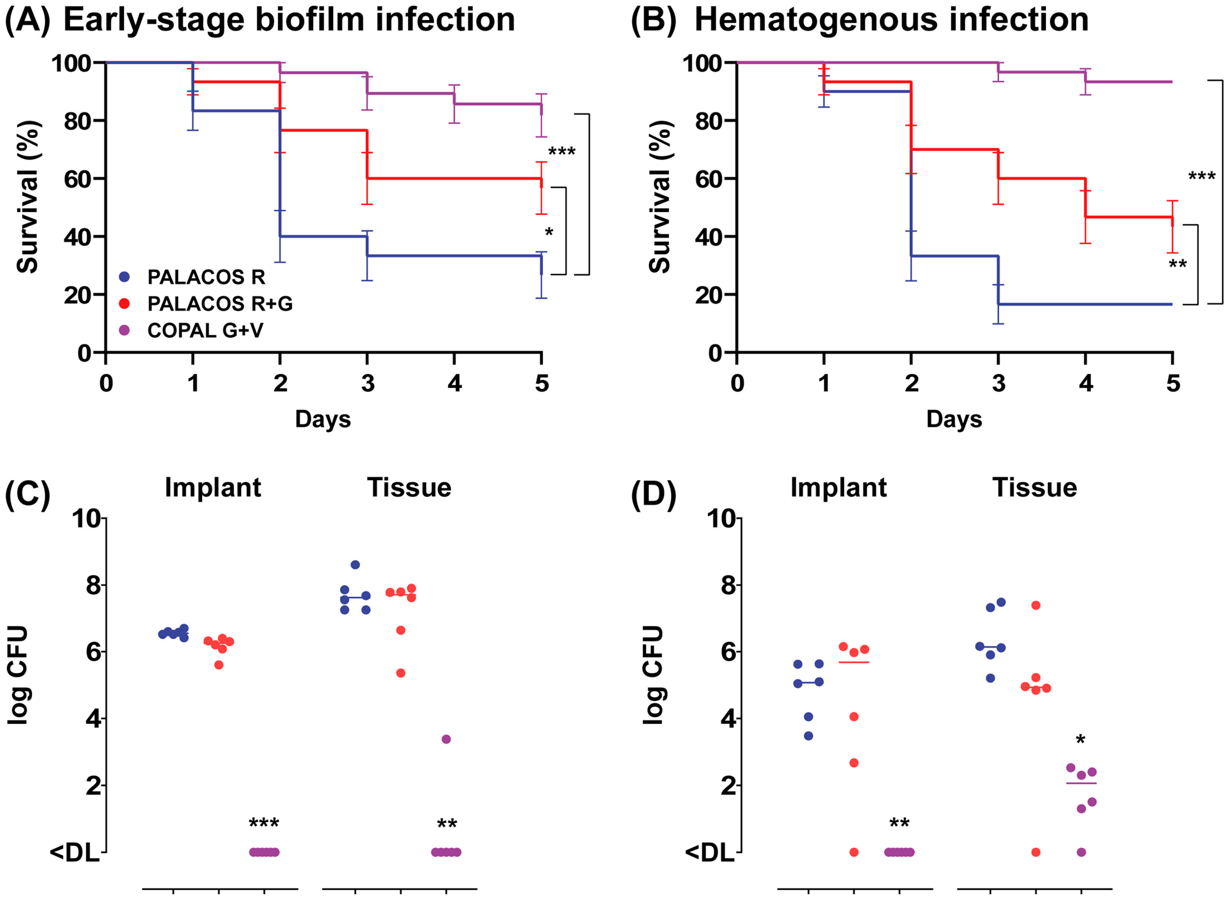 Antibiotics 13 00692 g003