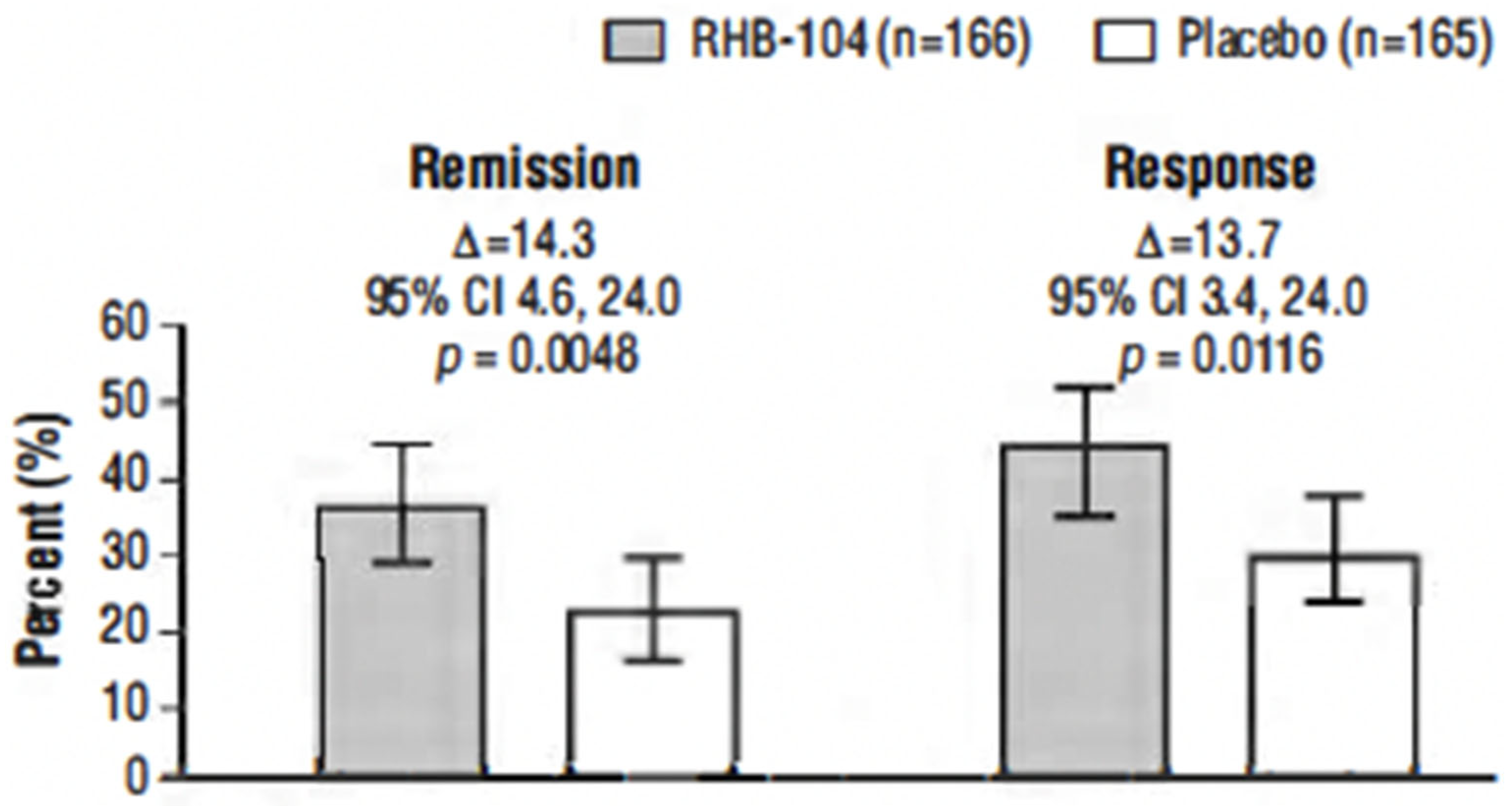 Antibiotics 13 00694 g002