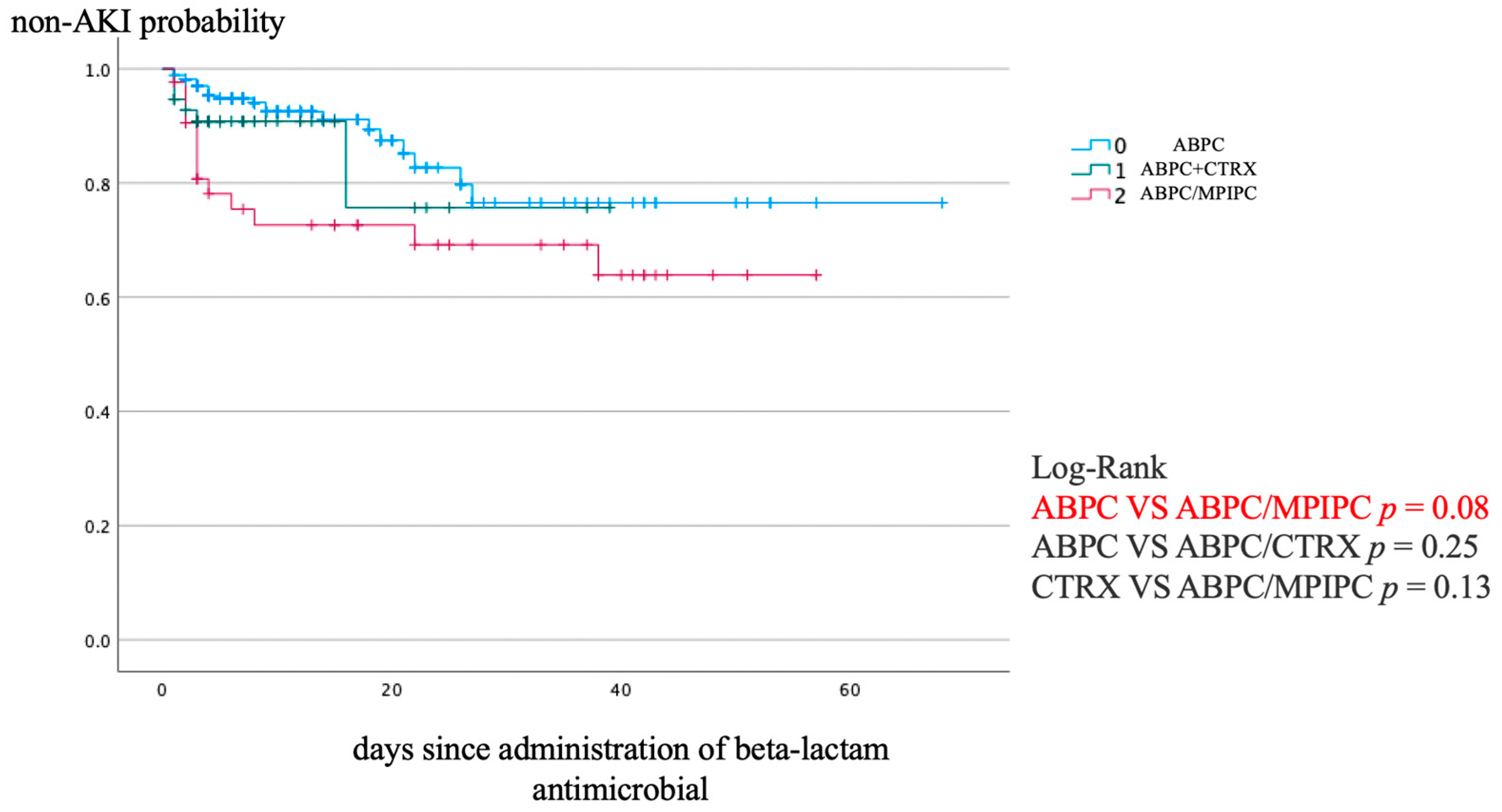 Antibiotics 13 00696 g001