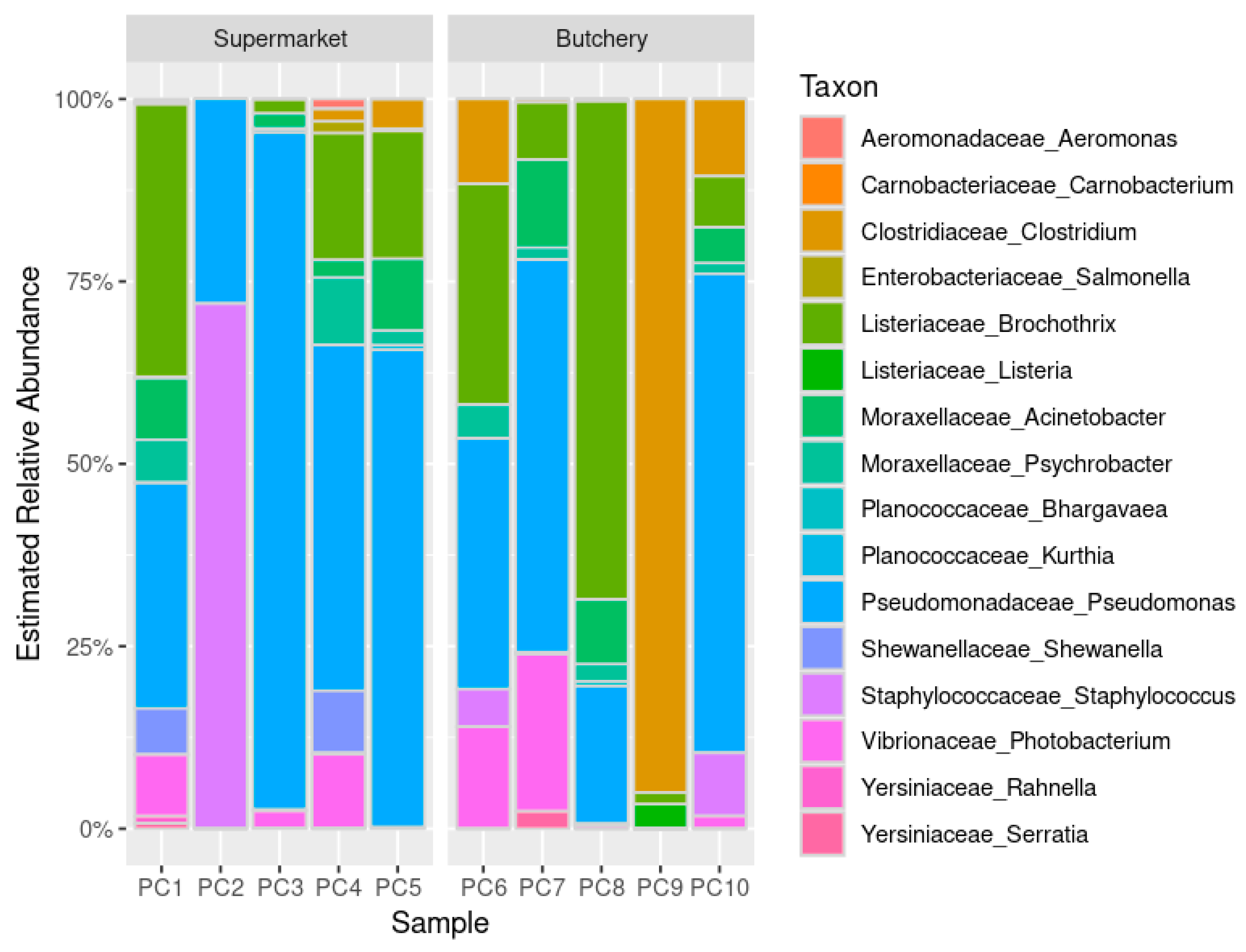 Antibiotics 13 00700 g001