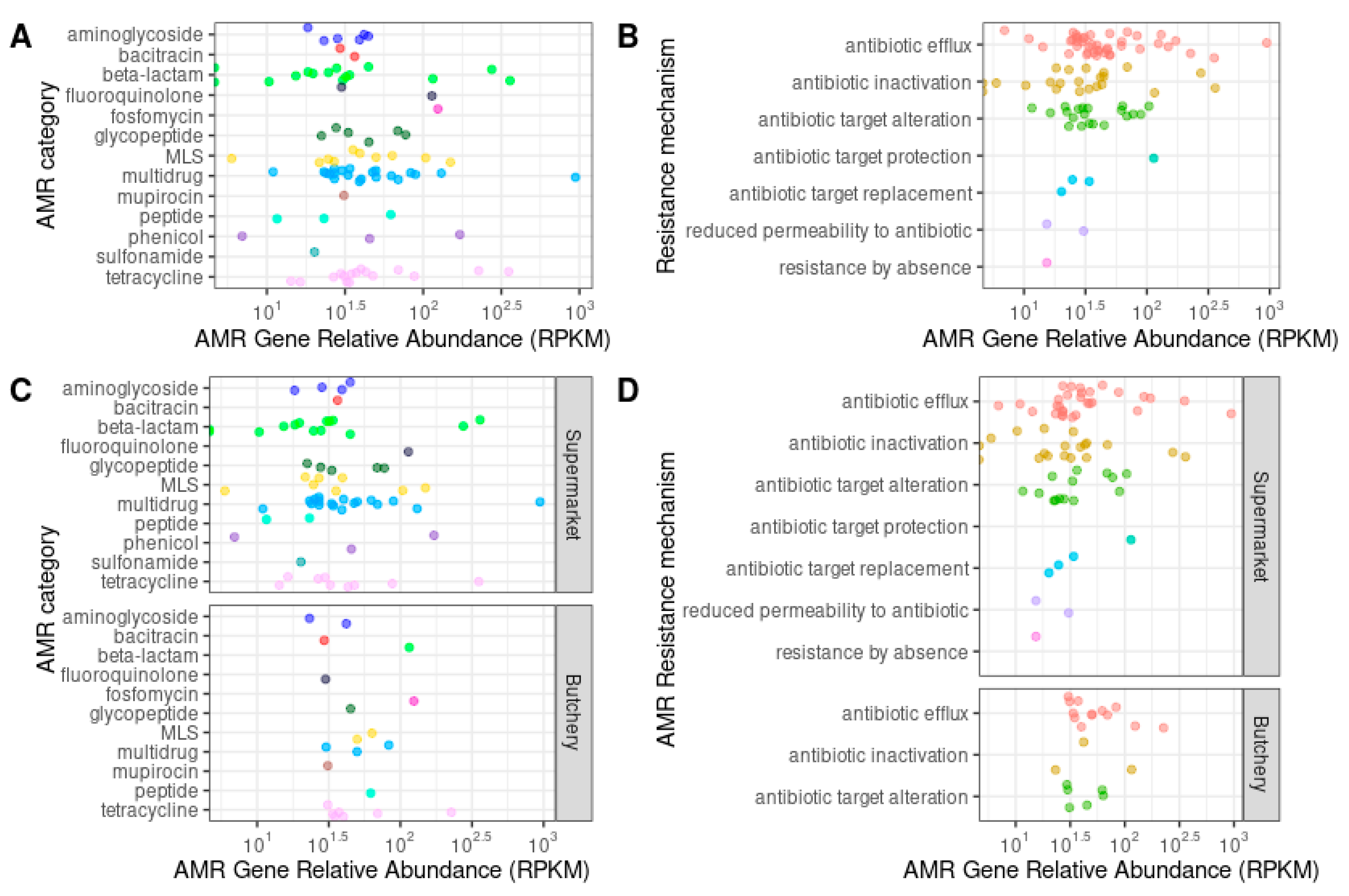 Antibiotics 13 00700 g003