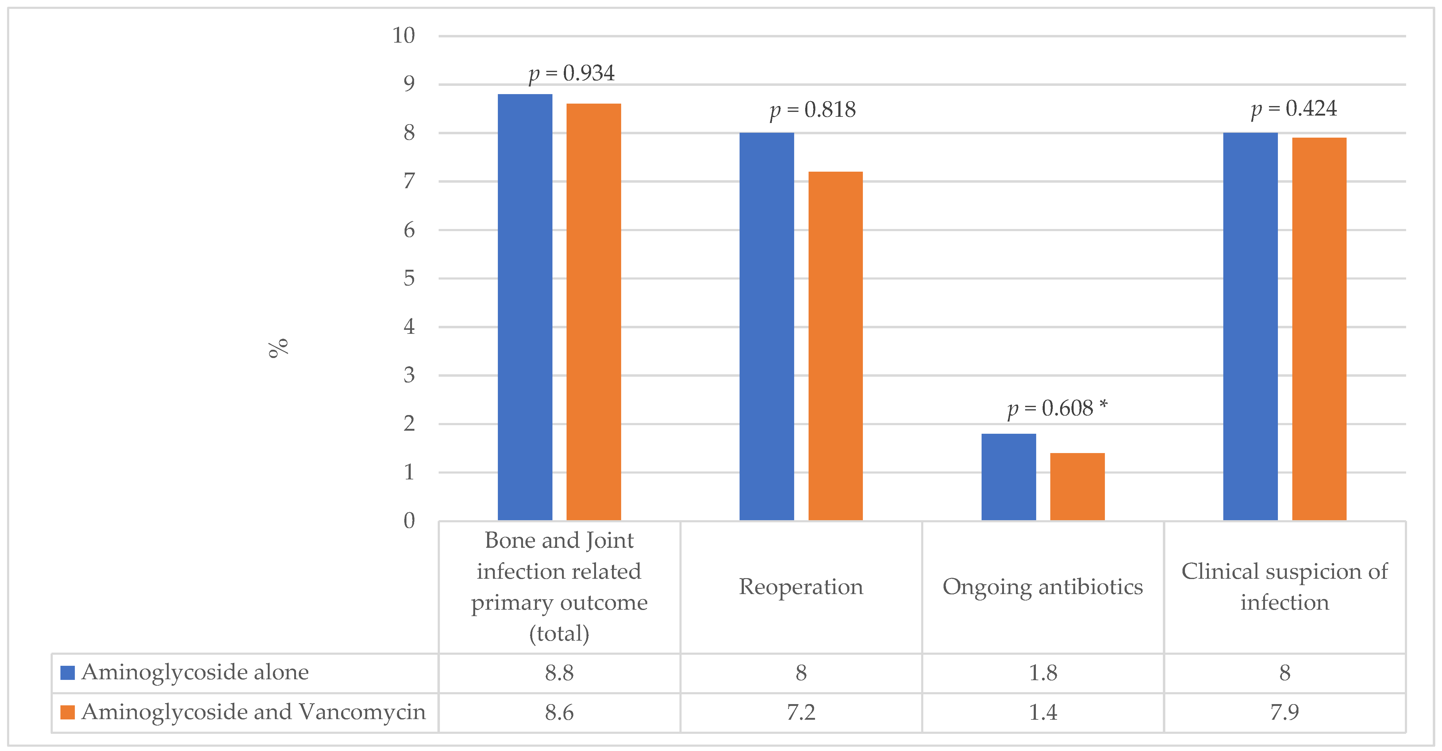 Antibiotics 13 00703 g001