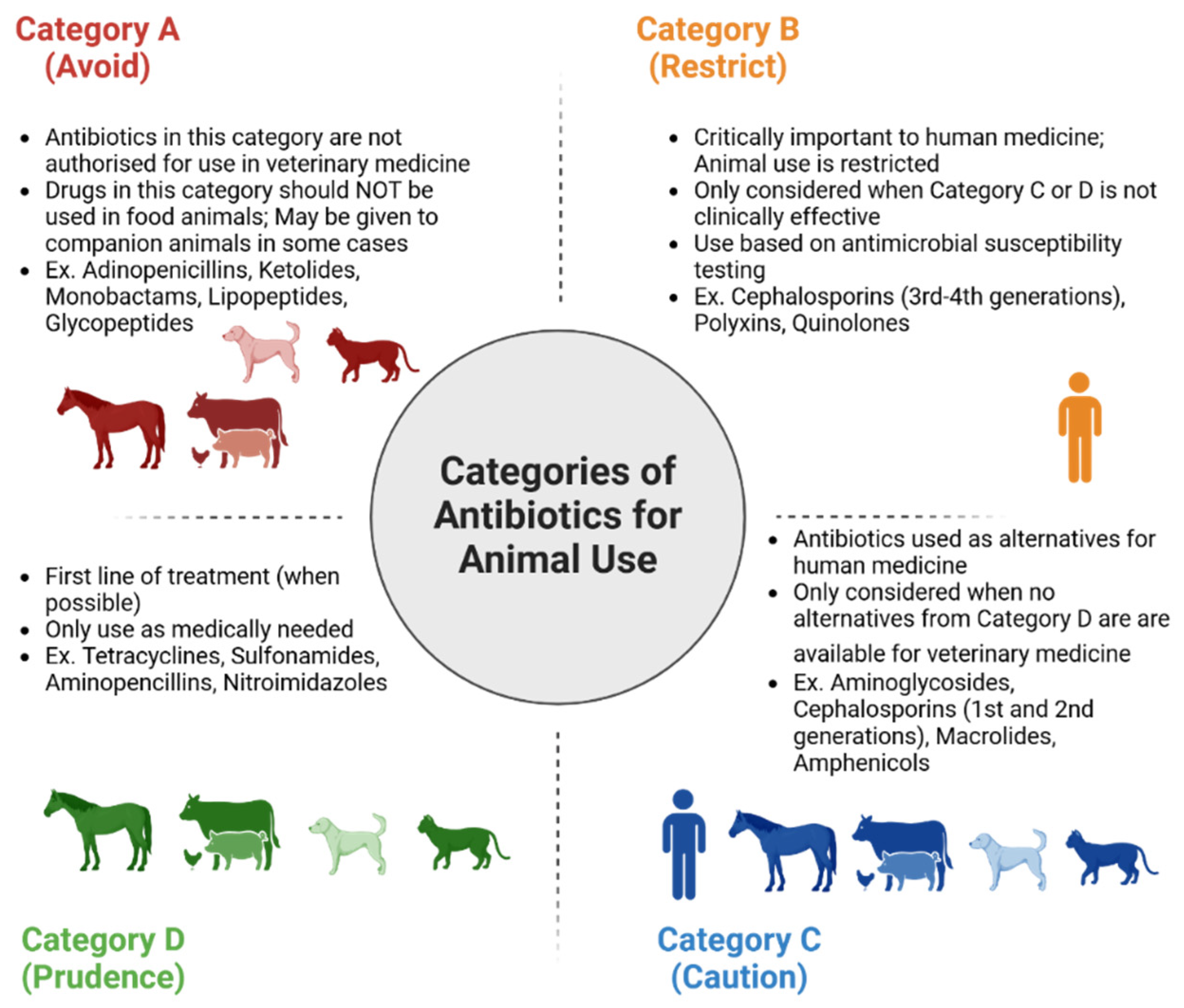 Antibiotics 13 00713 g002 Antibiotics 13 00713 g002