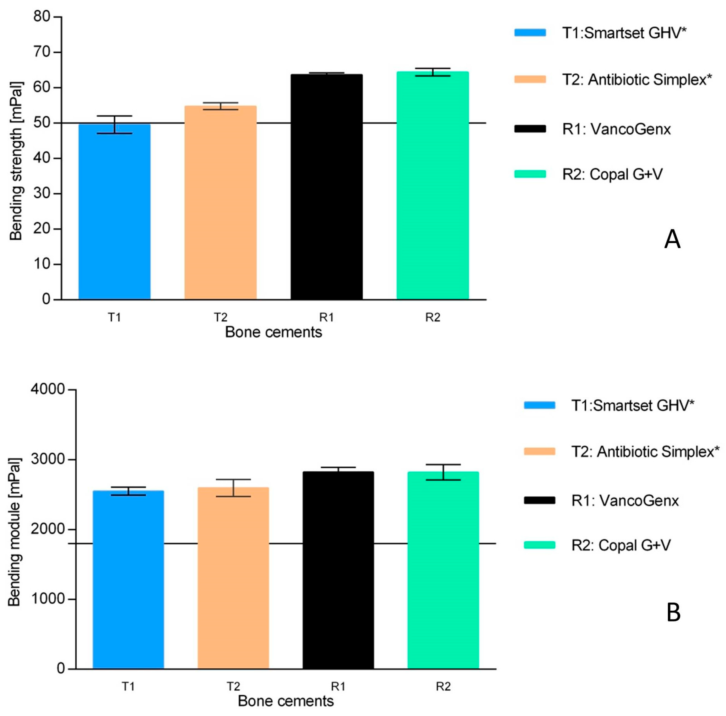 Antibiotics 13 00721 g005 Antibiotics 13 00721 g005