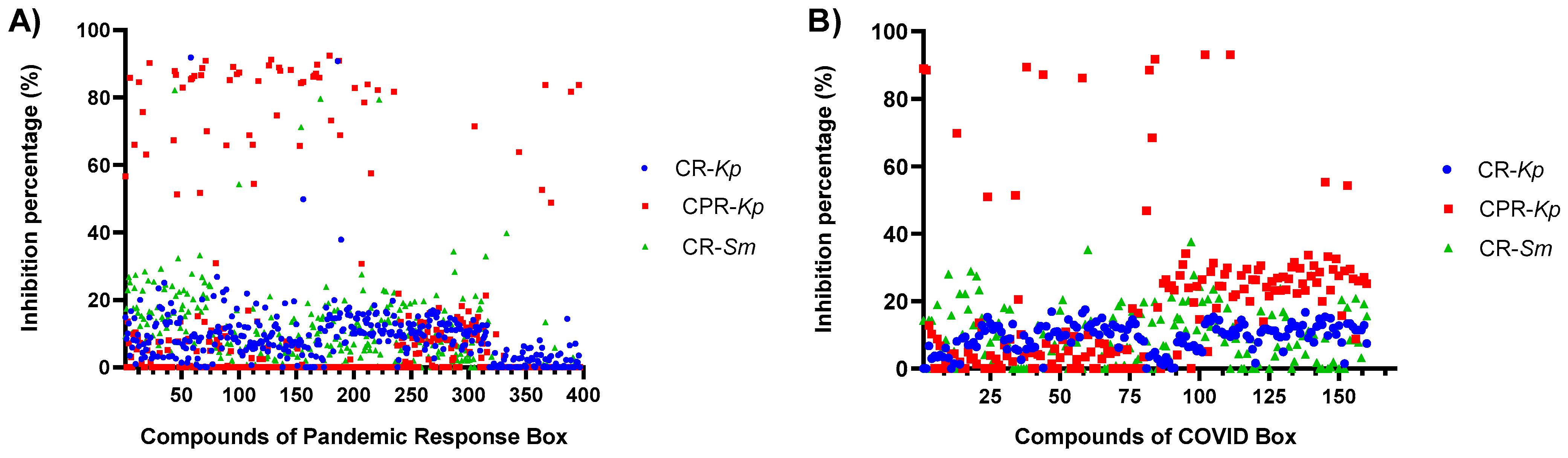 Antibiotics 13 00723 g001