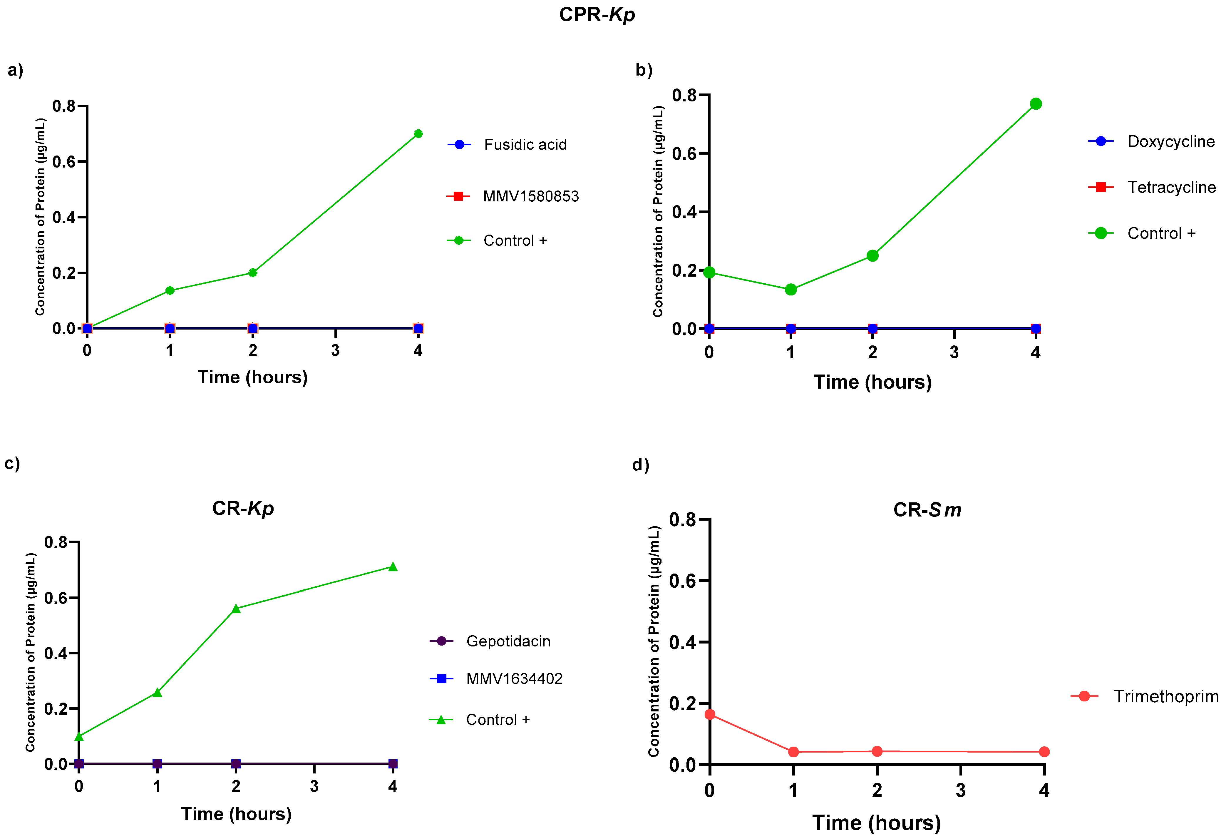 Antibiotics 13 00723 g005