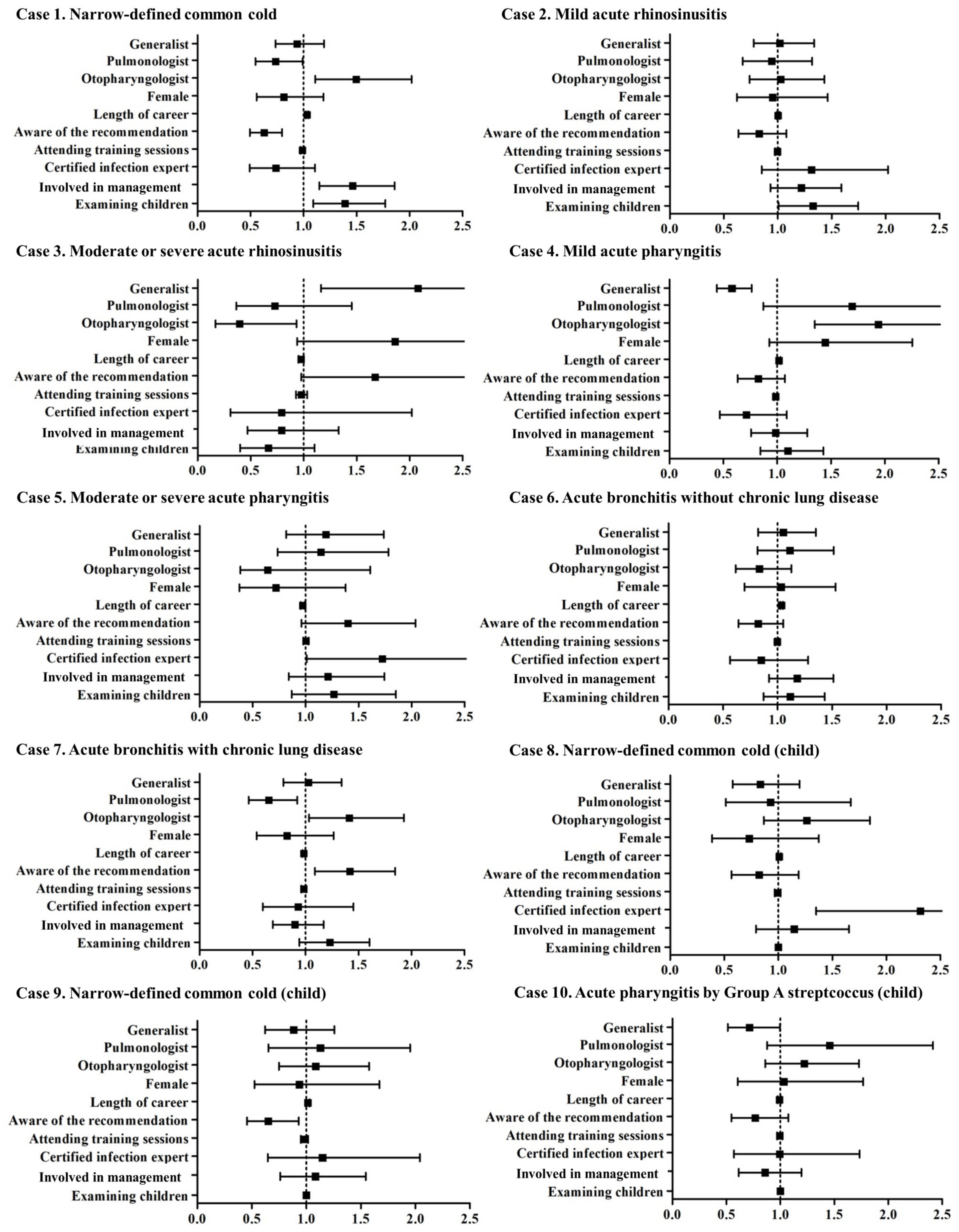 Antibiotics 13 00724 g002