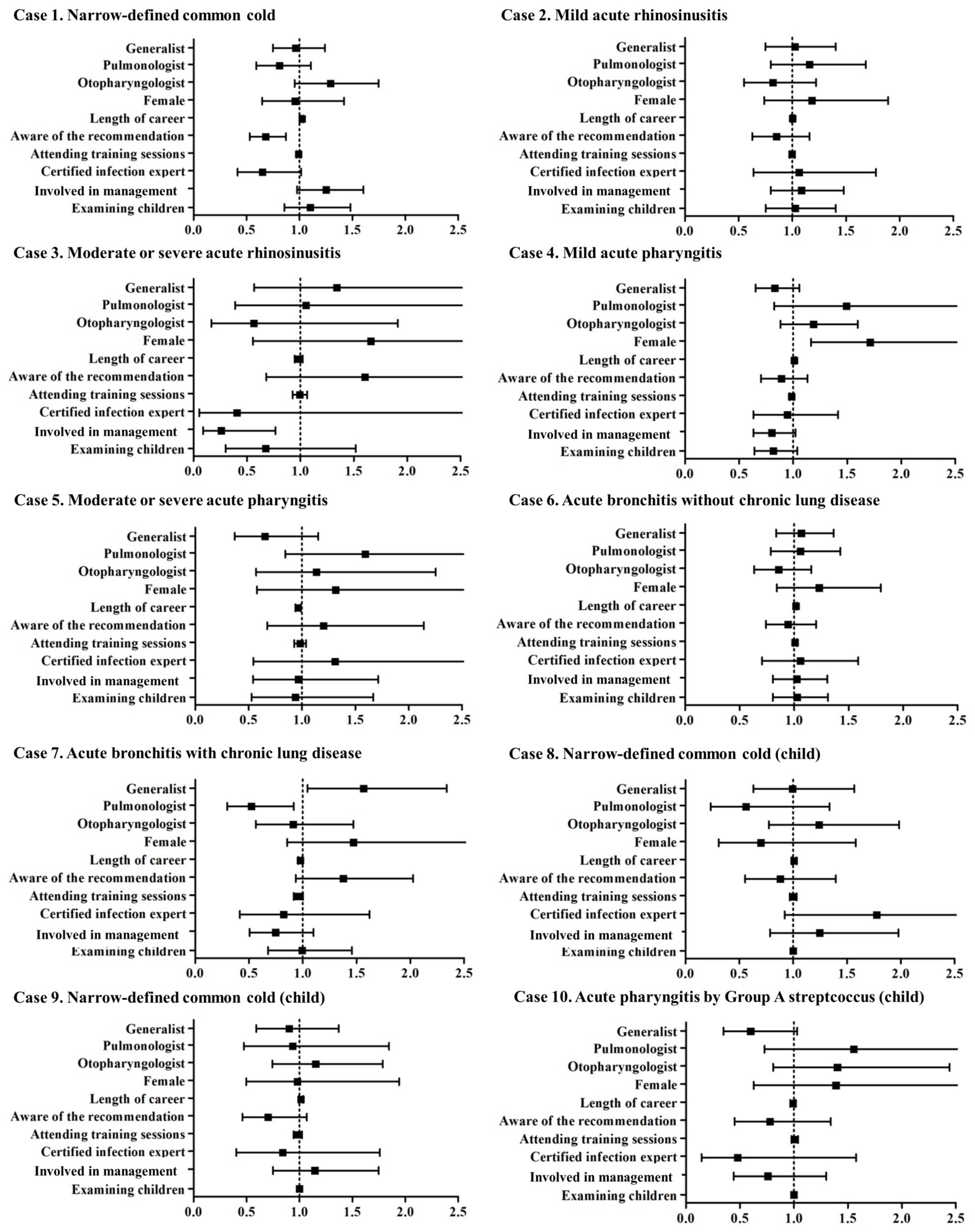 Antibiotics 13 00724 g003