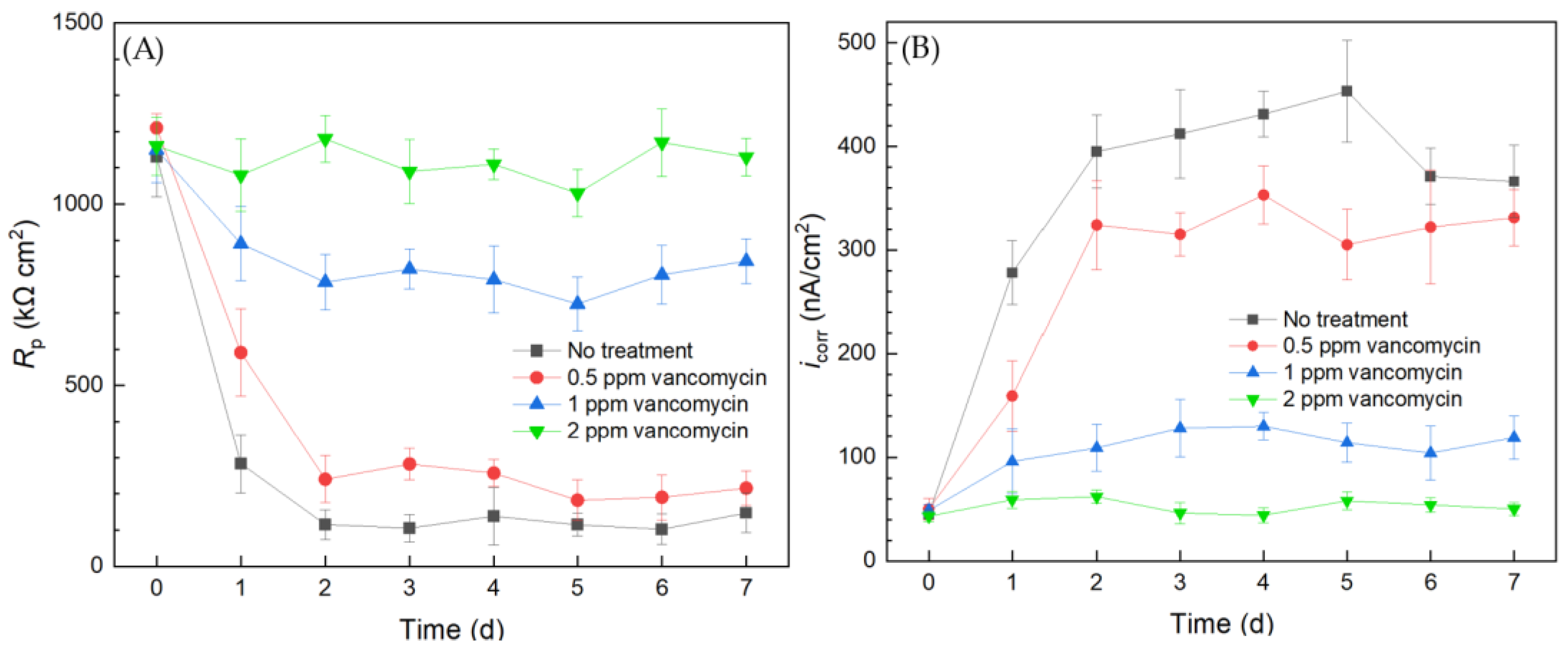 Antibiotics 13 00728 g007