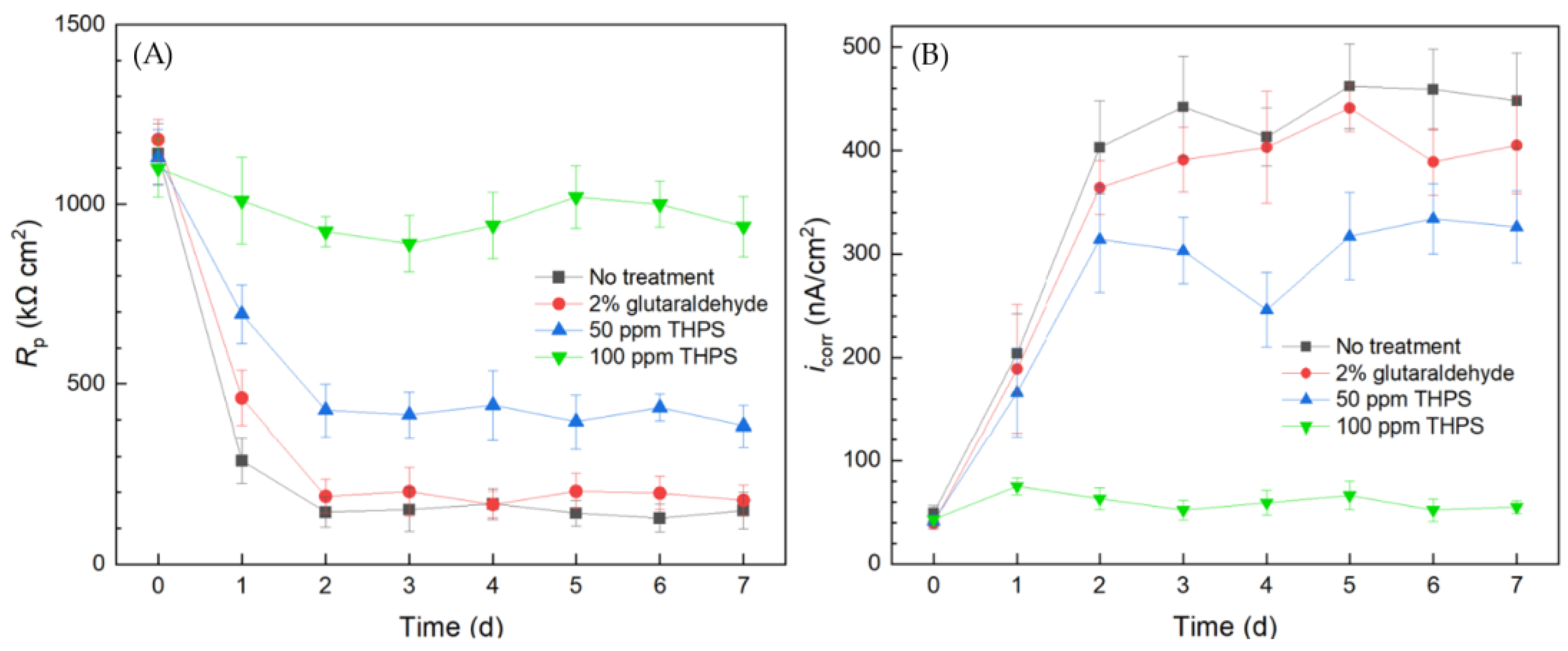 Antibiotics 13 00728 g010
