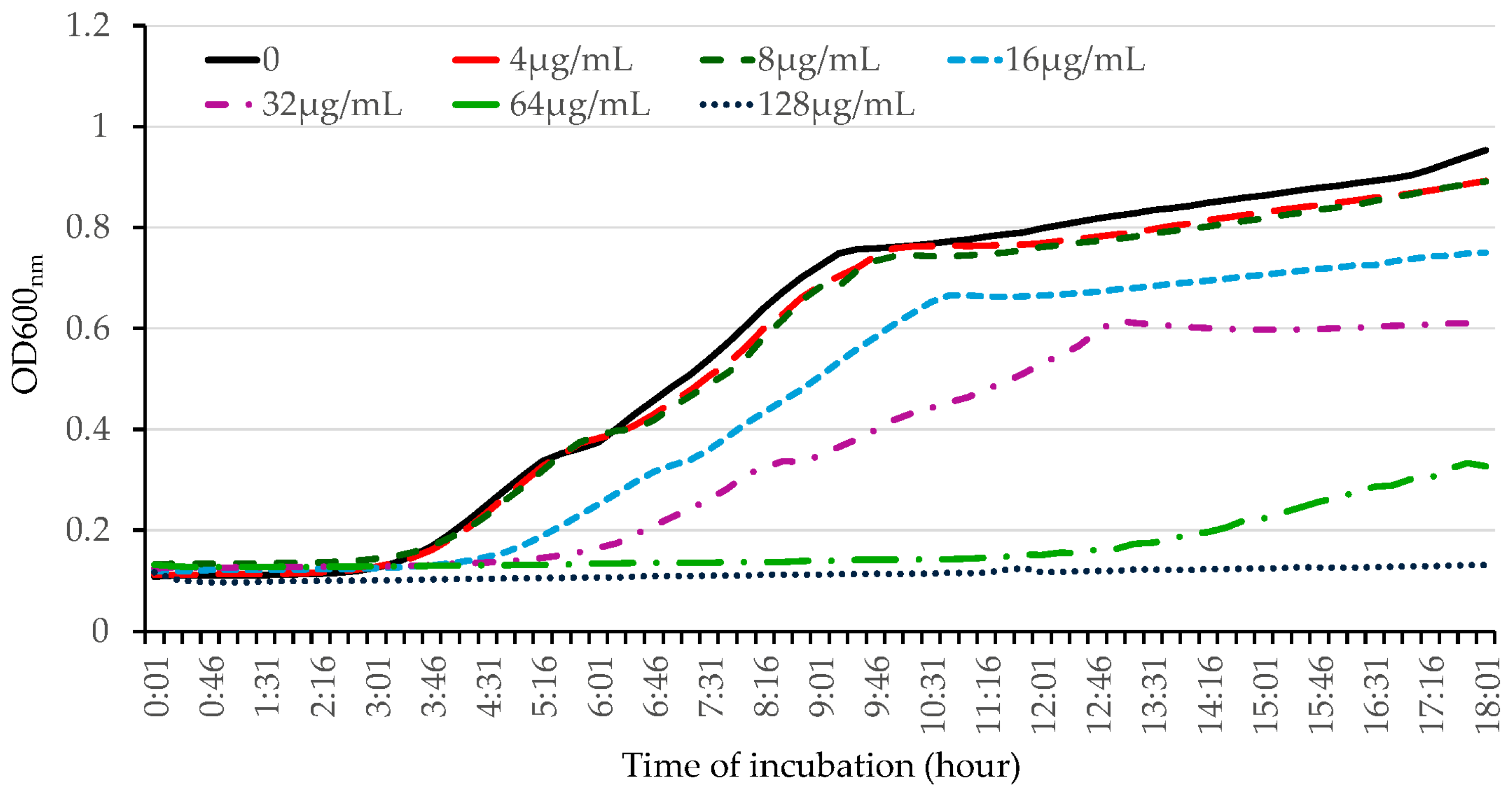 Antibiotics 13 00731 g002