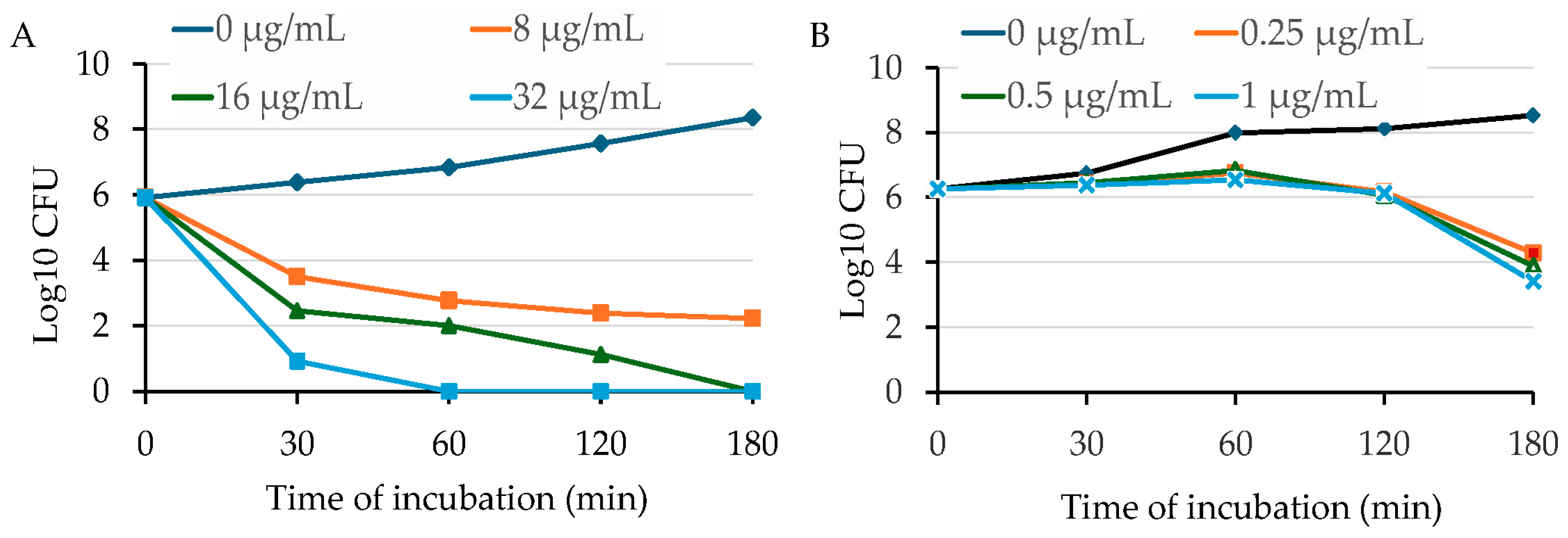 Antibiotics 13 00731 g003