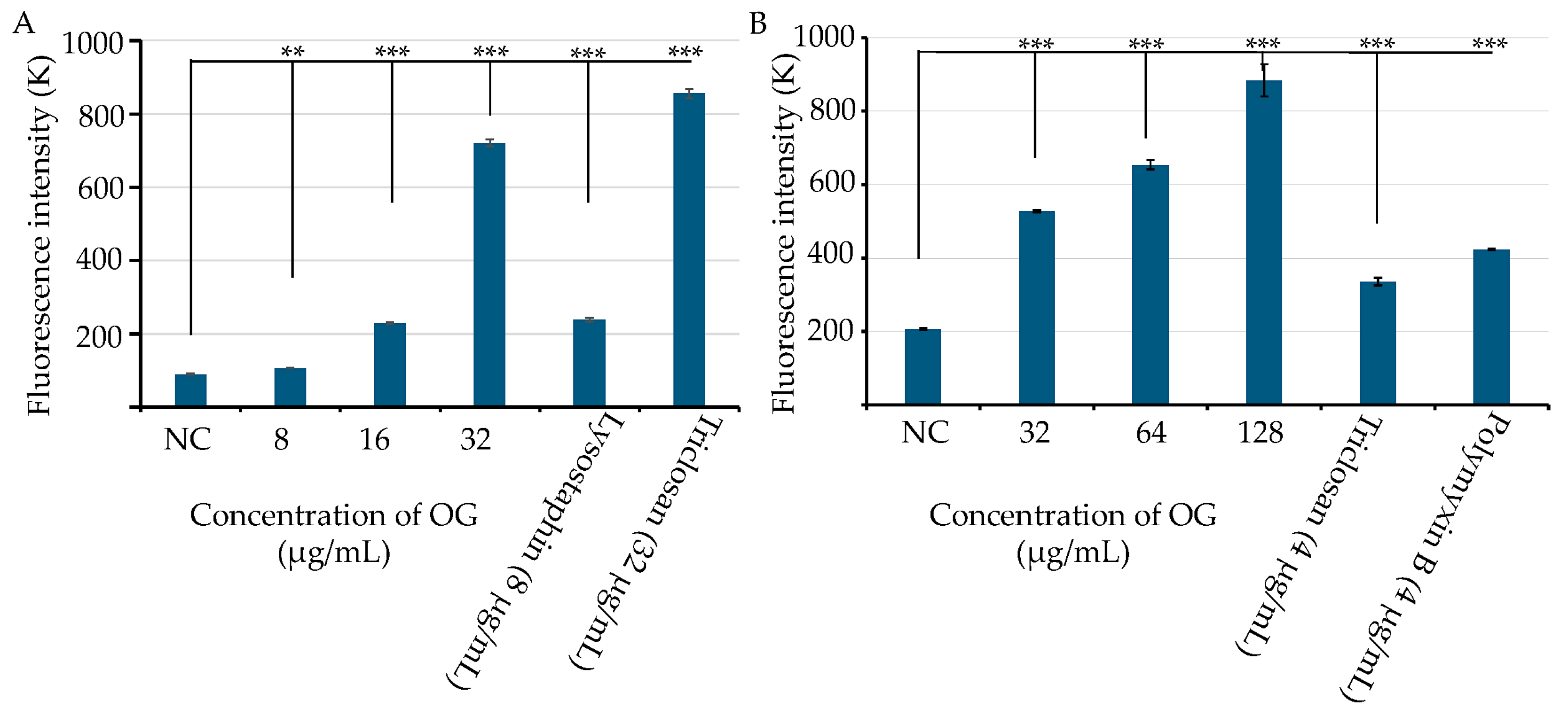 Antibiotics 13 00731 g004