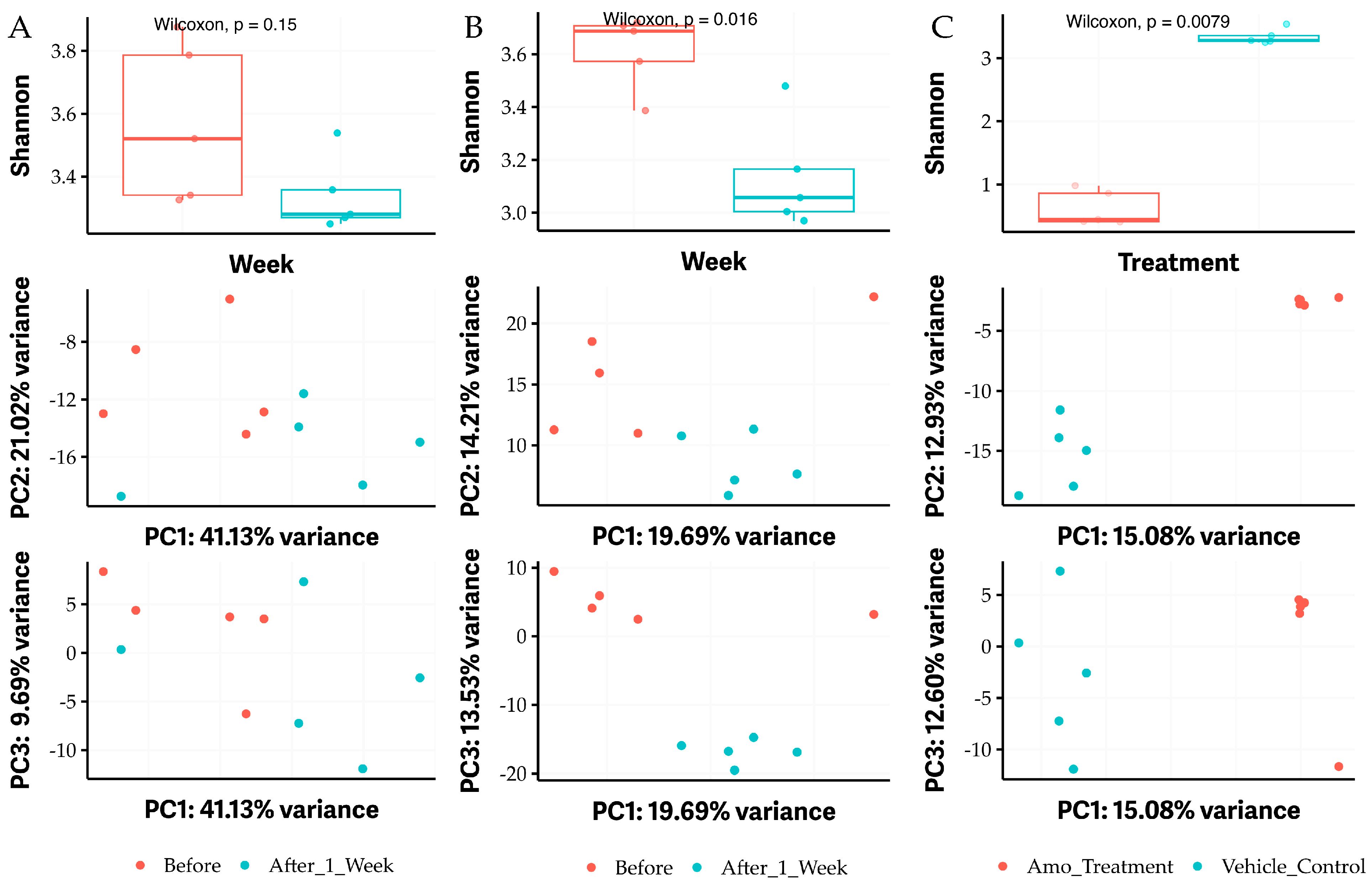 Antibiotics 13 00731 g006