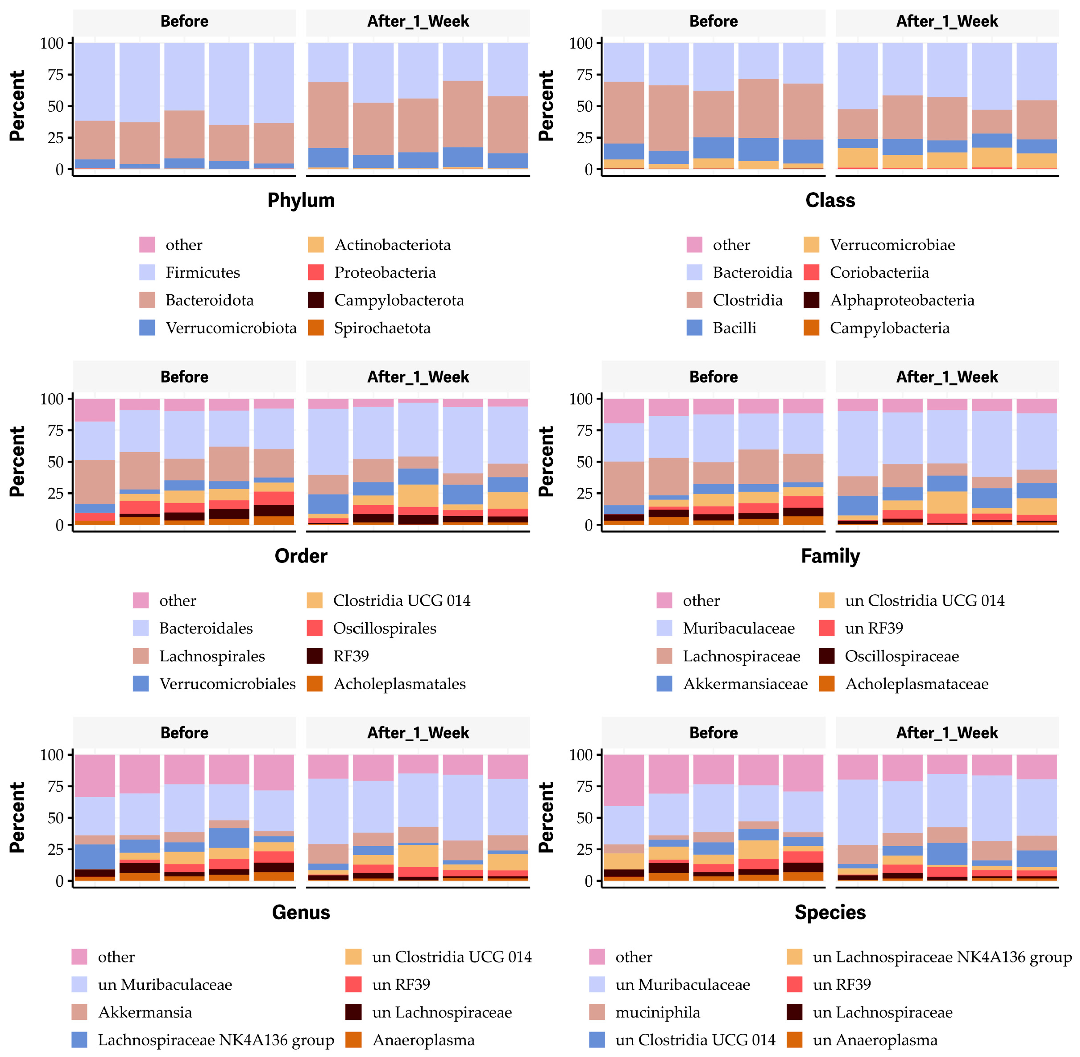 Antibiotics 13 00731 g007