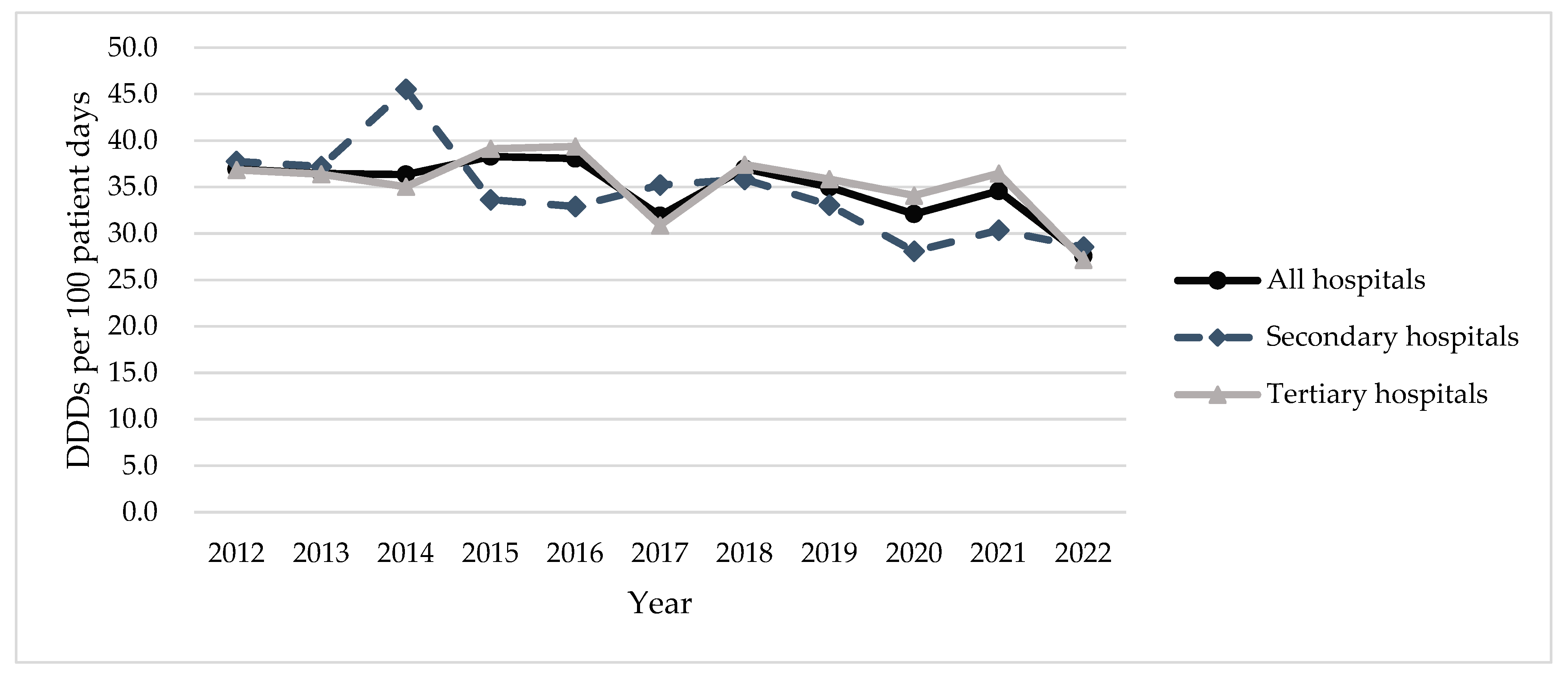 Antibiotics 13 00732 g001