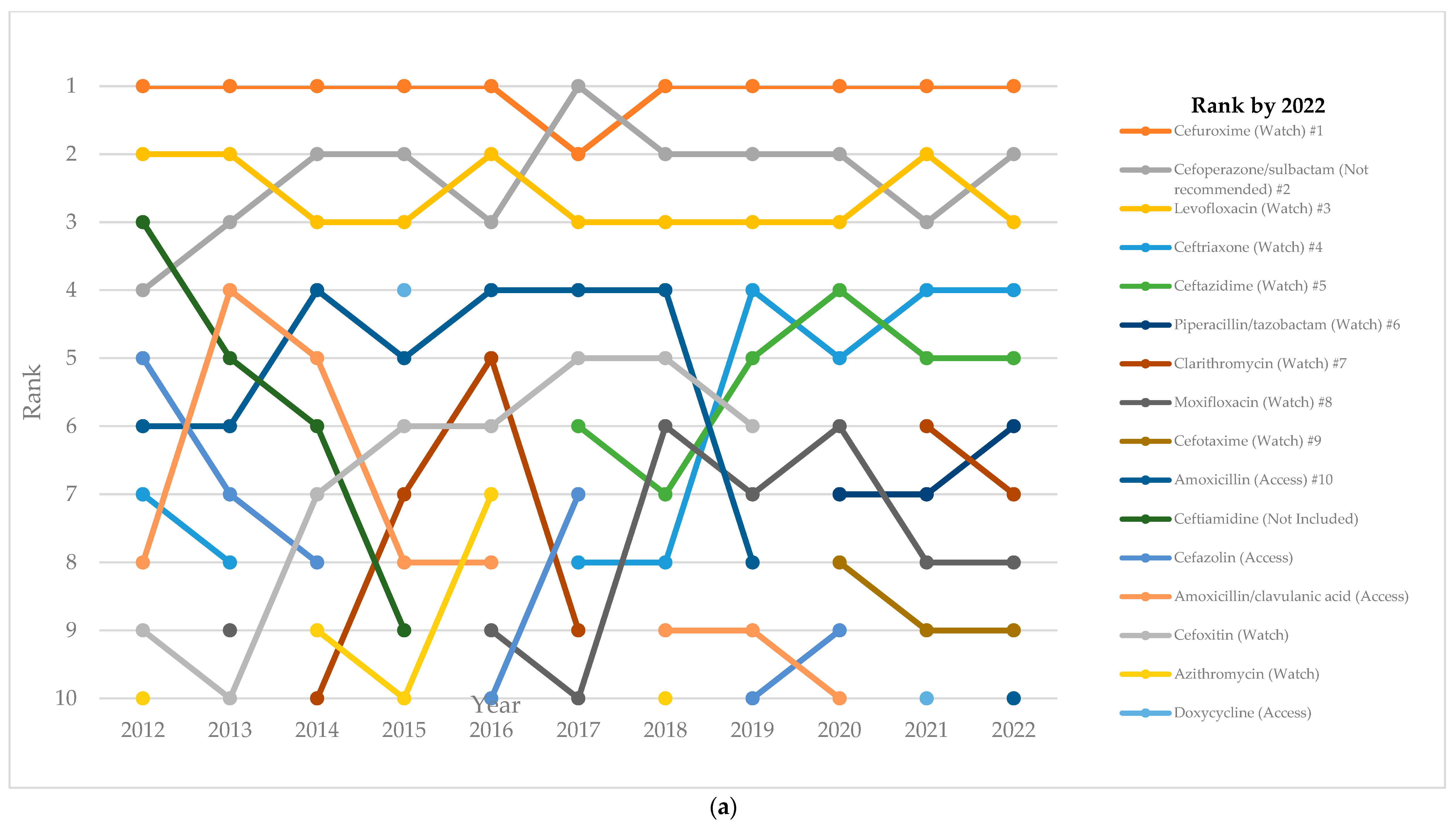 Antibiotics 13 00732 g003a