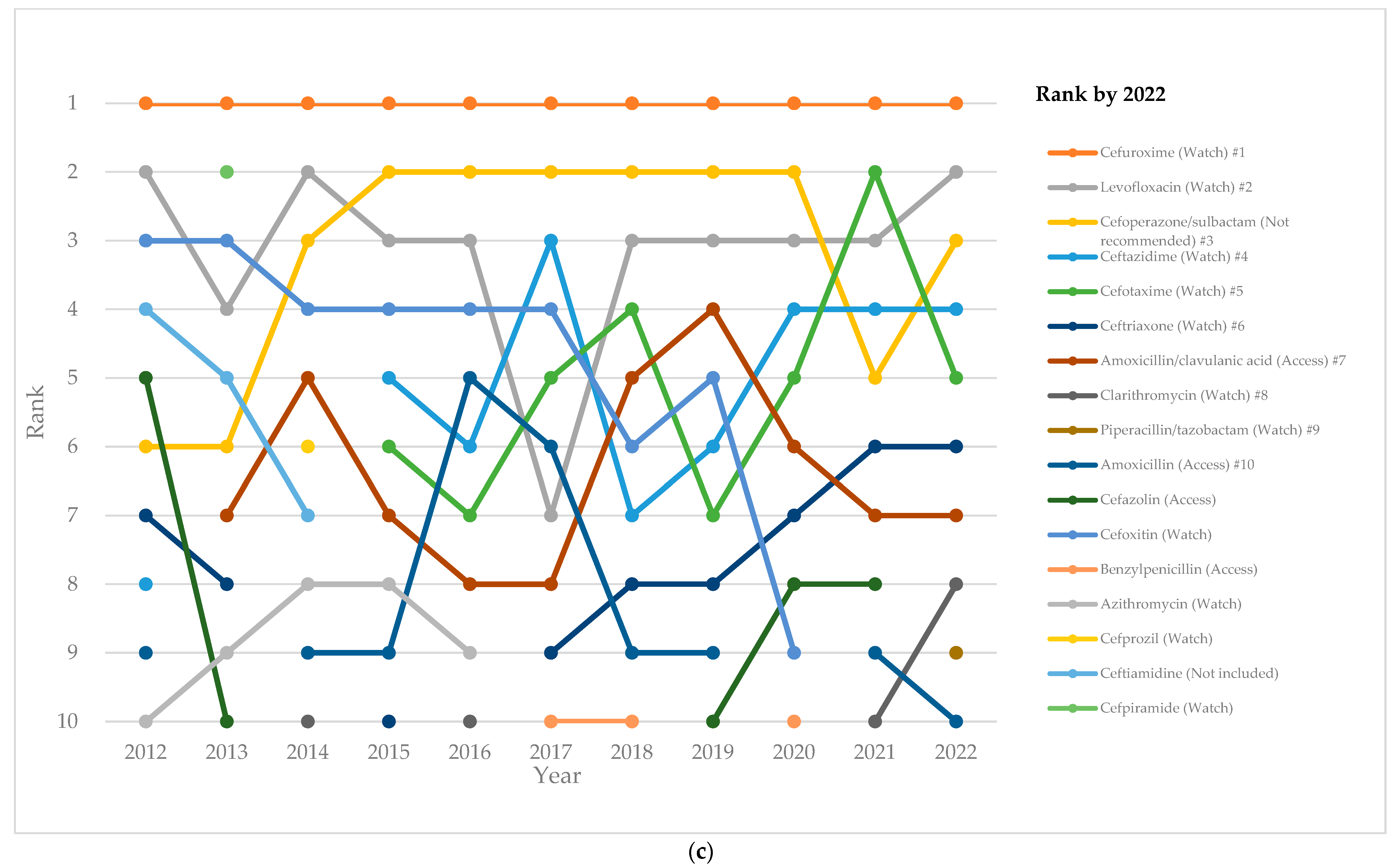 Antibiotics 13 00732 g003c