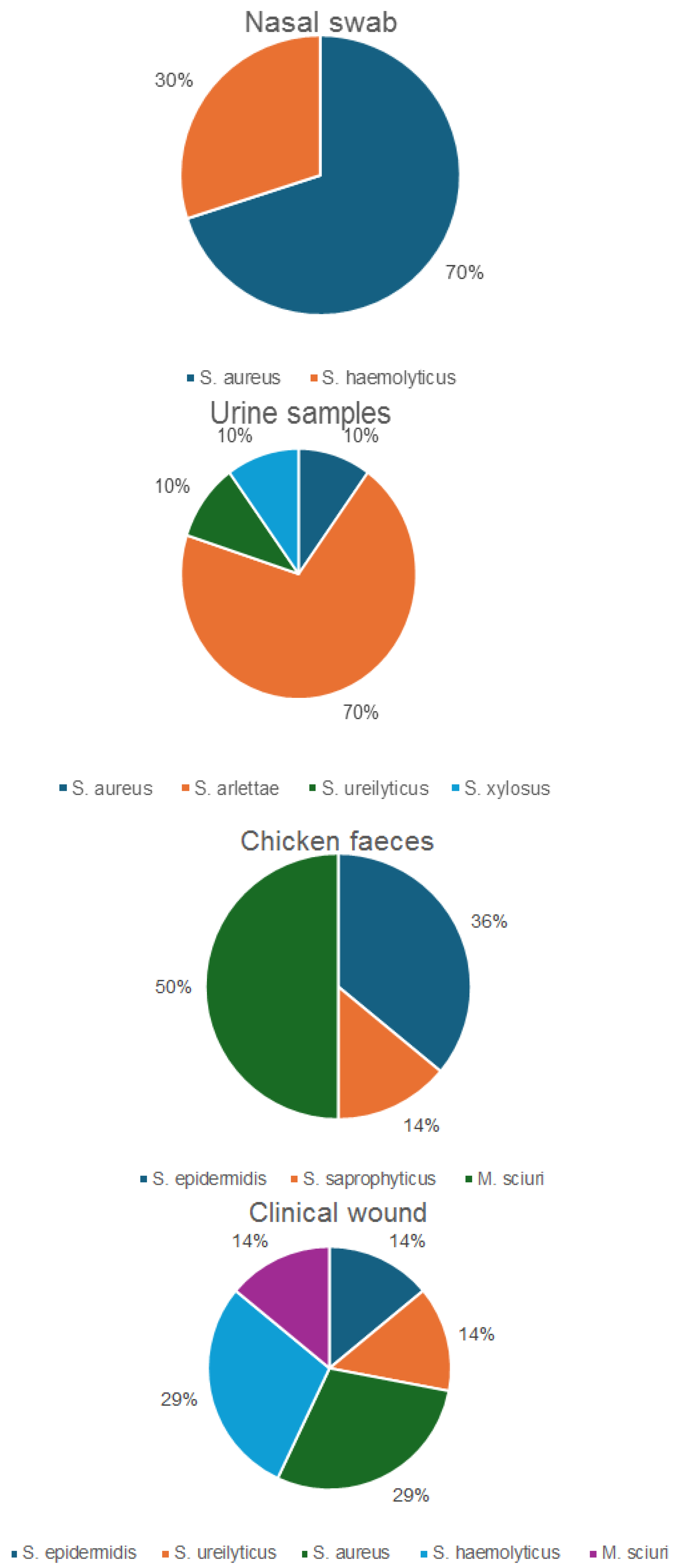 Antibiotics 13 00733 g001 Antibiotics 13 00733 g001