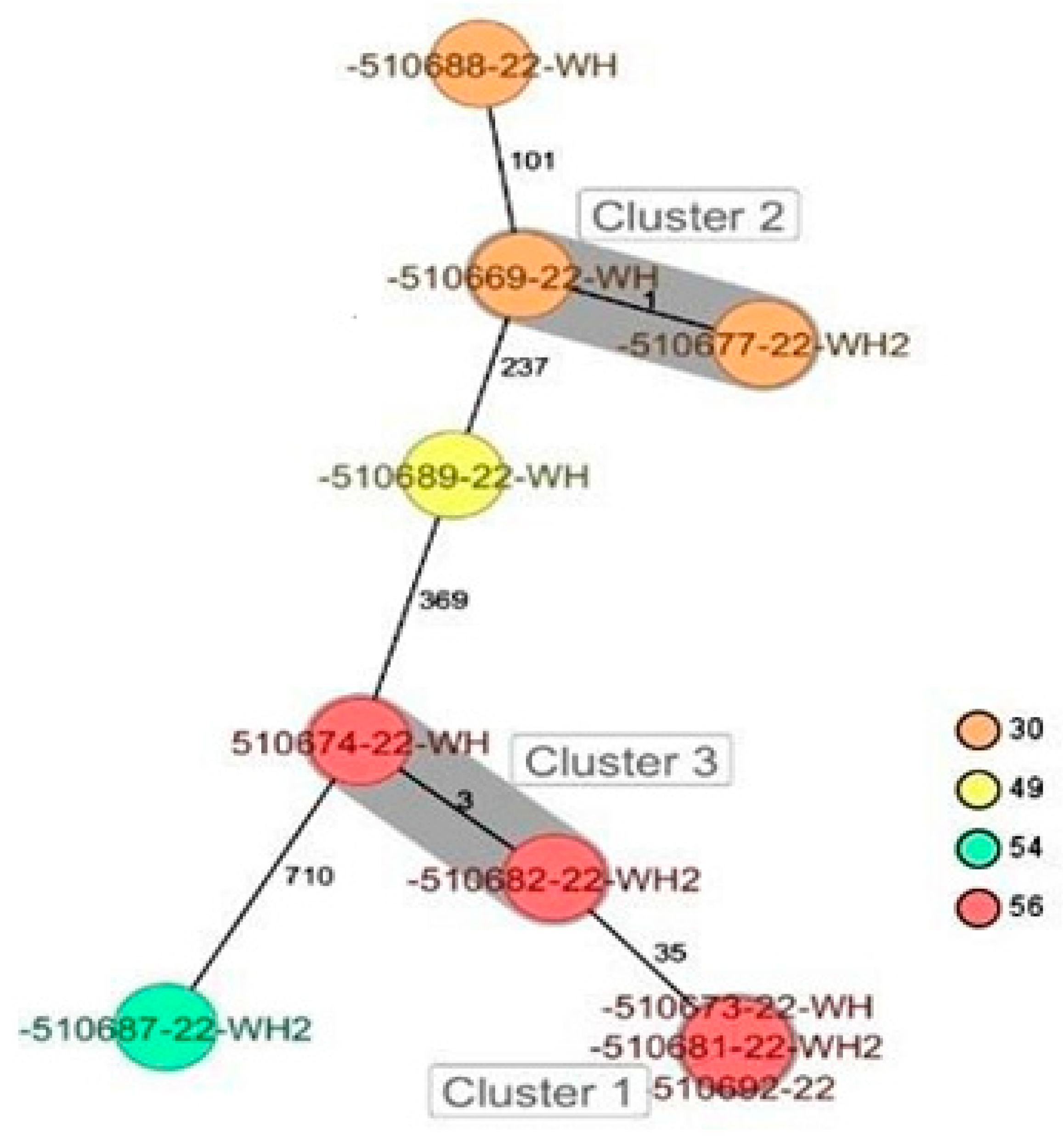 Antibiotics 13 00733 g003 Antibiotics 13 00733 g003