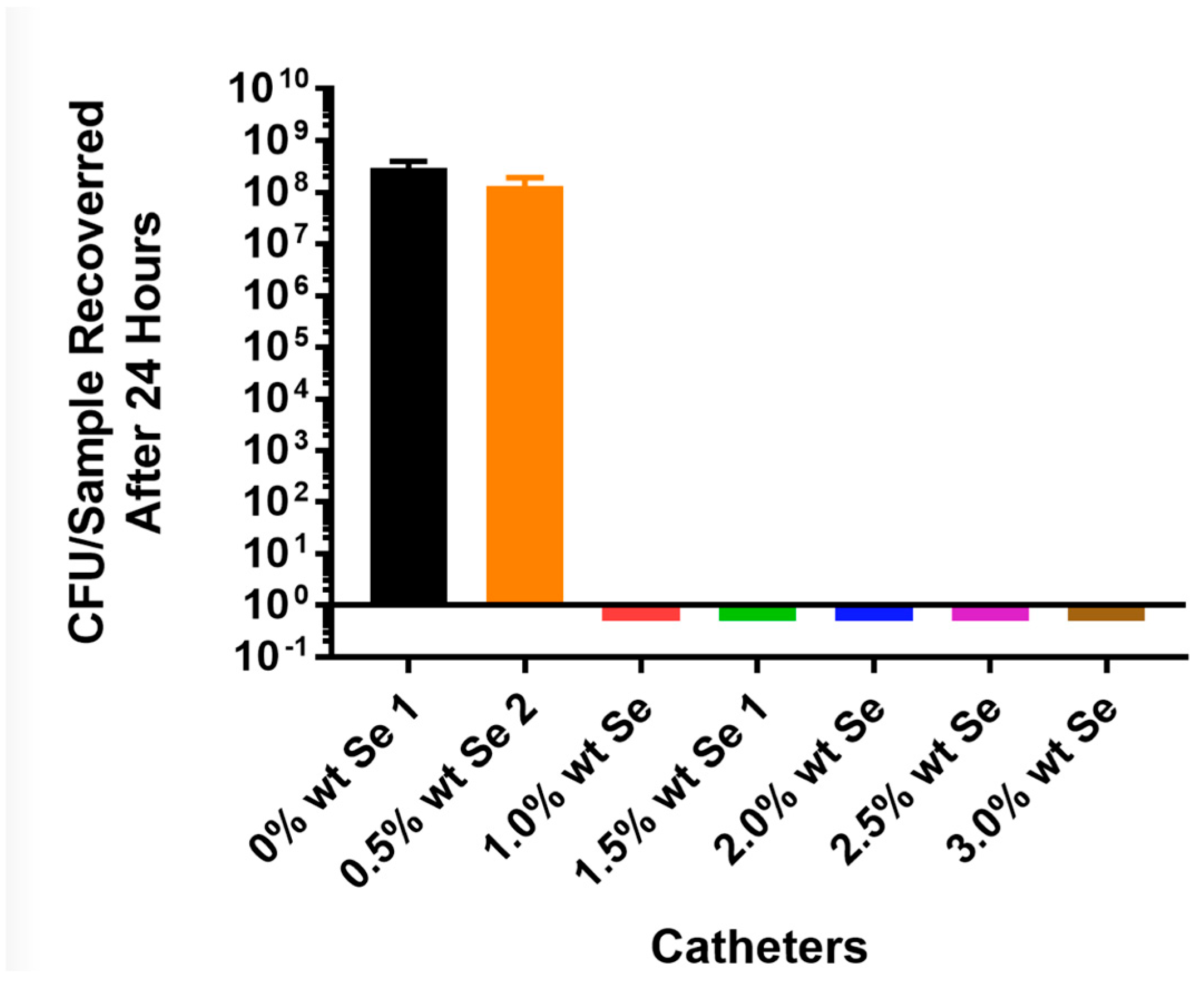Antibiotics 13 00736 g002