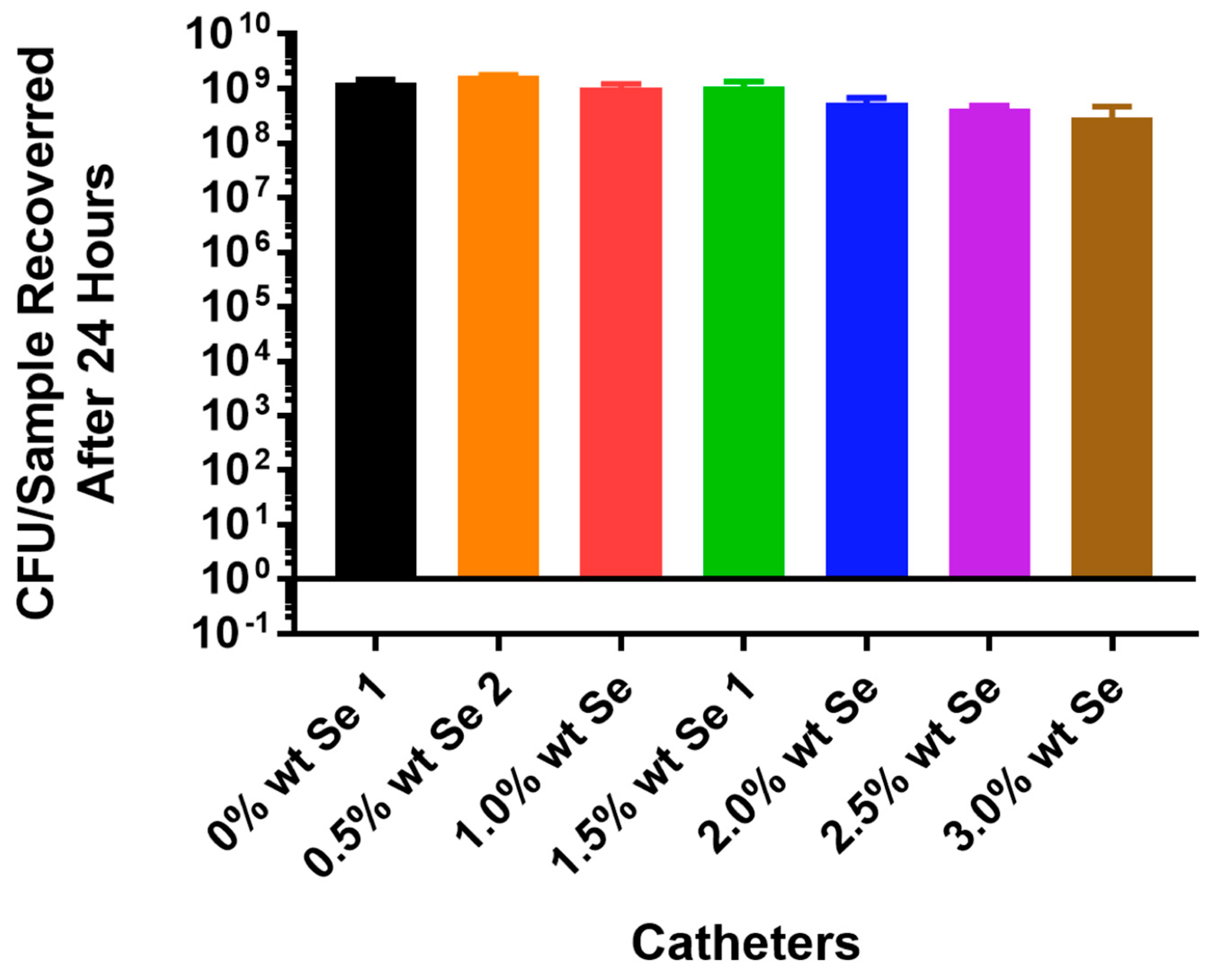 Antibiotics 13 00736 g004