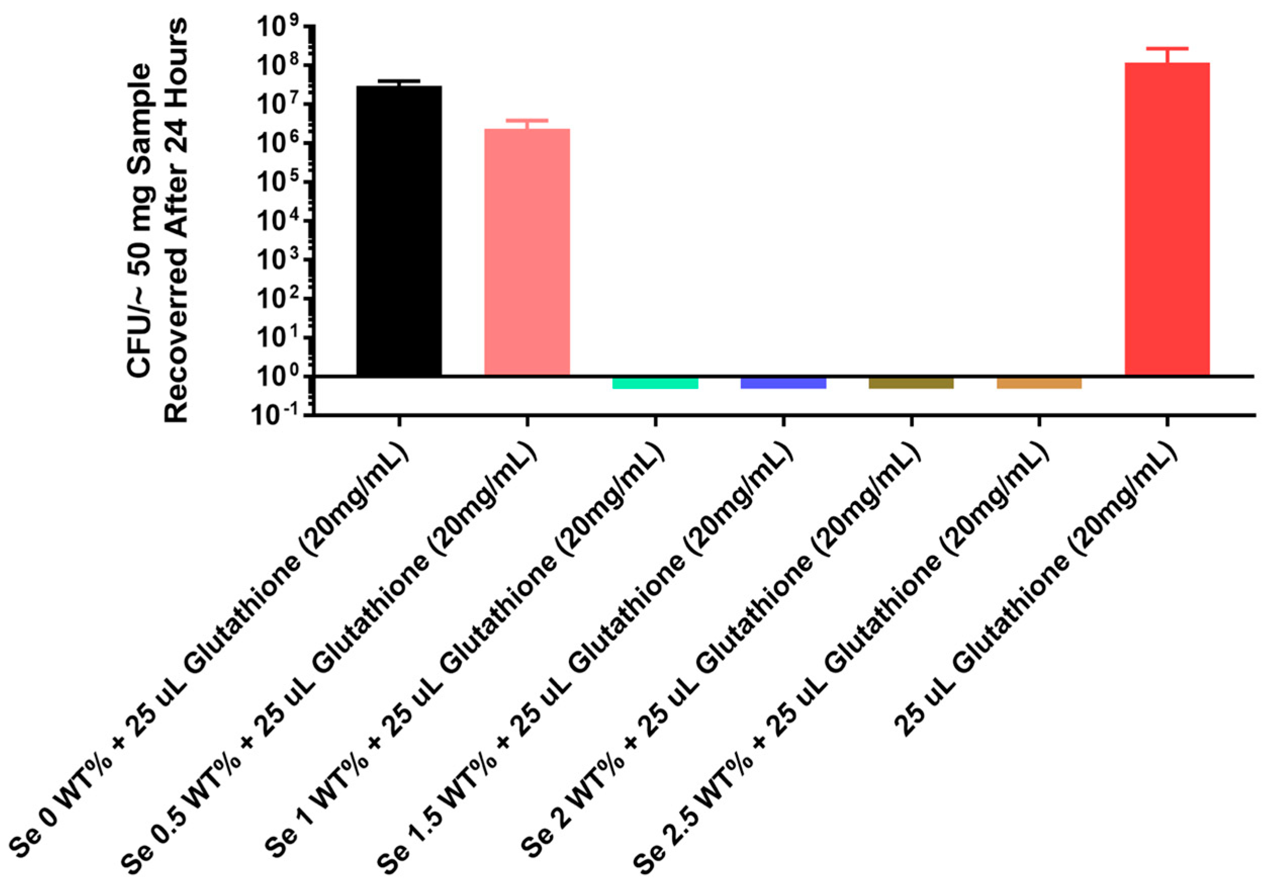 Antibiotics 13 00736 g006