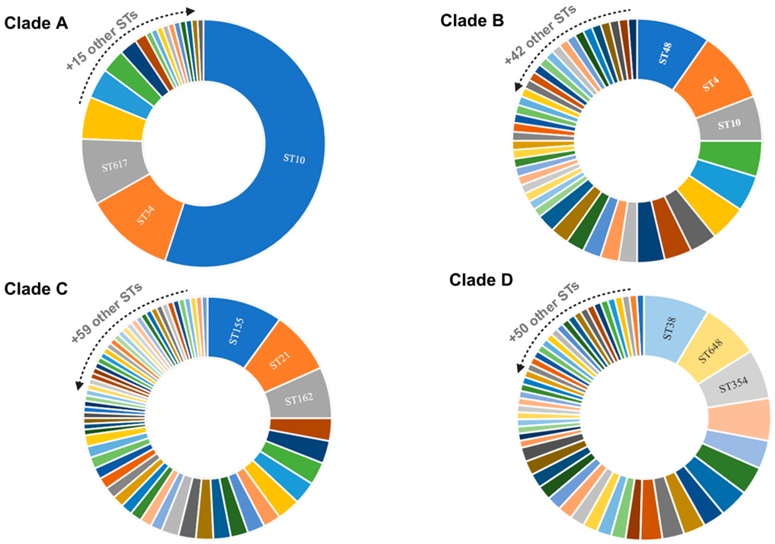 Antibiotics 13 00737 g003 Antibiotics 13 00737 g003