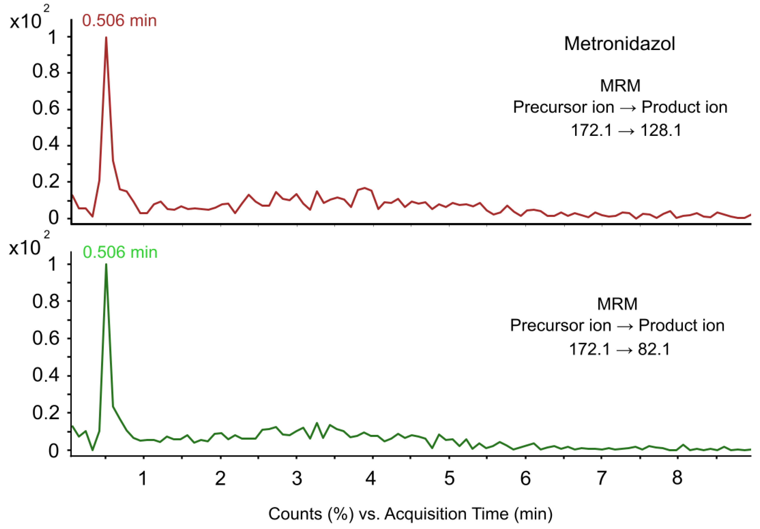 Antibiotics 13 00738 g001