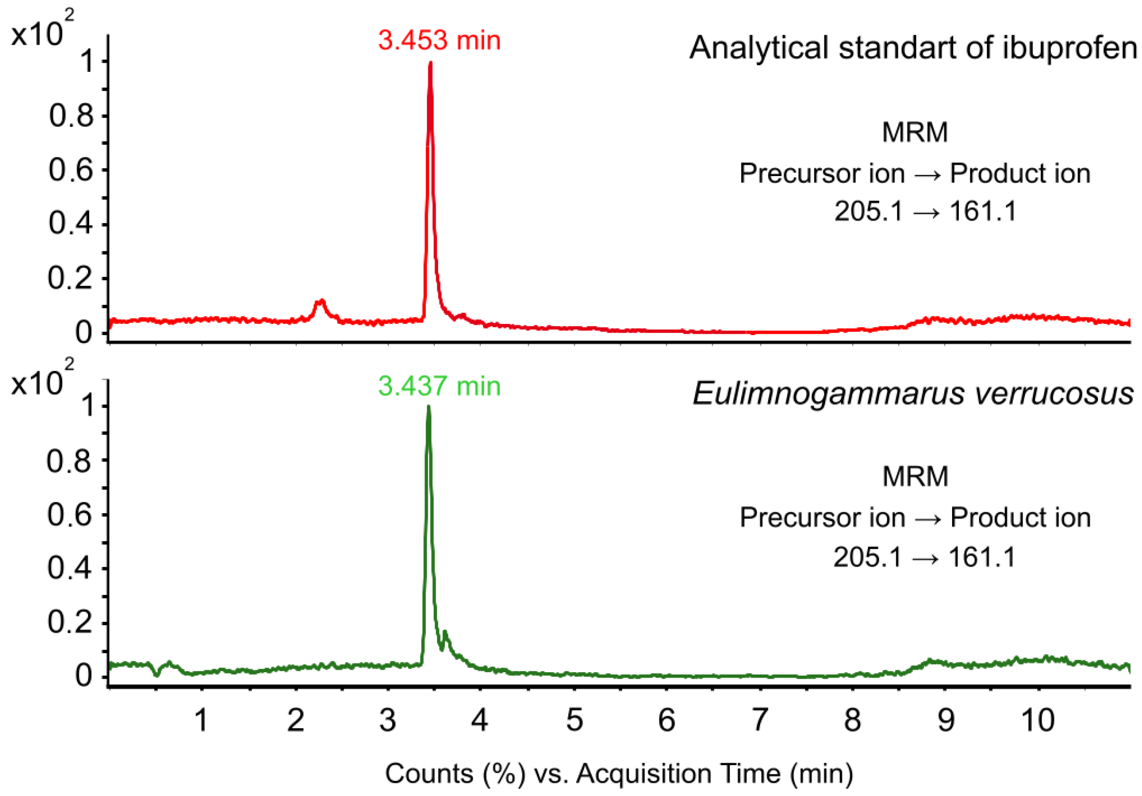 Antibiotics 13 00738 g002
