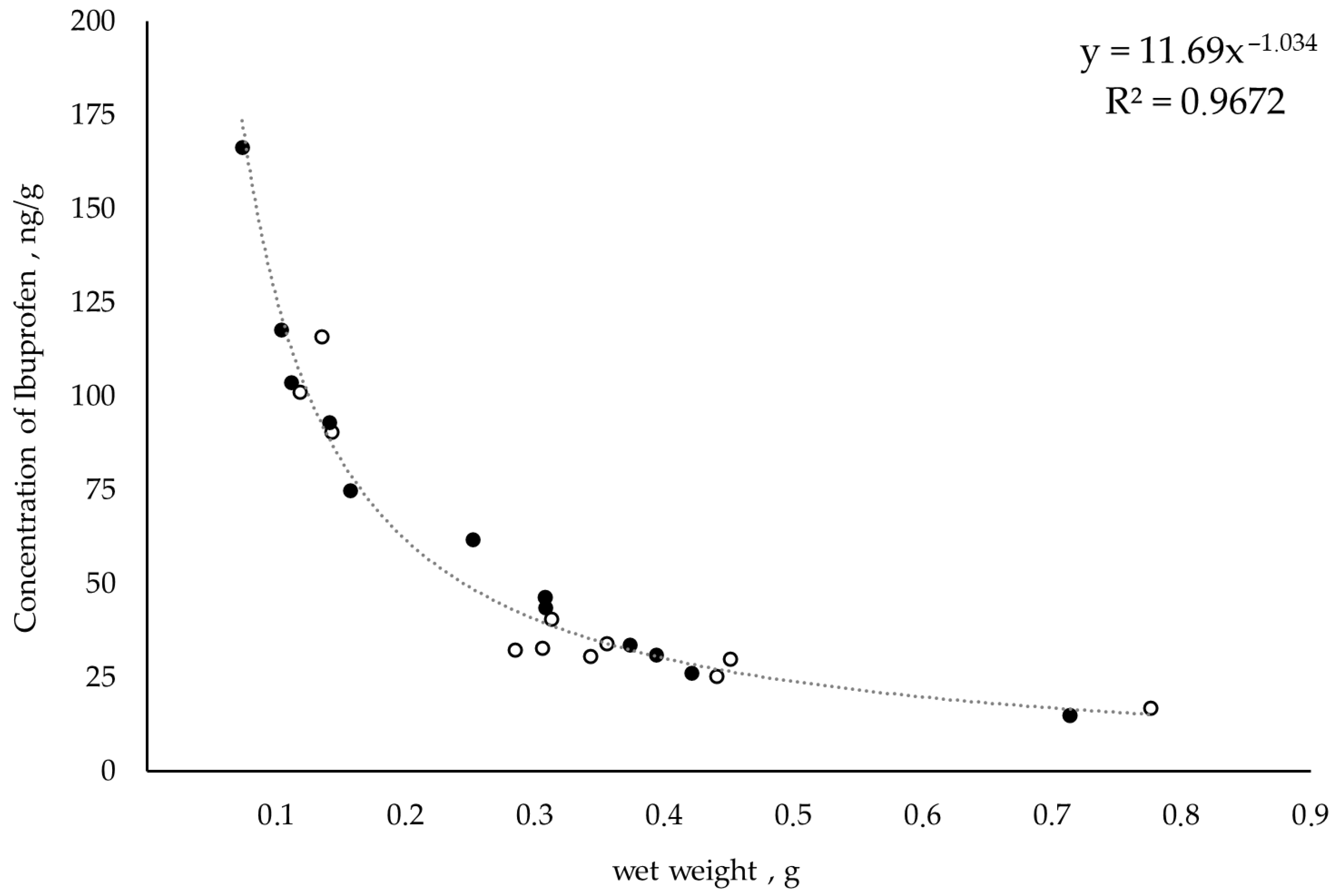 Antibiotics 13 00738 g003