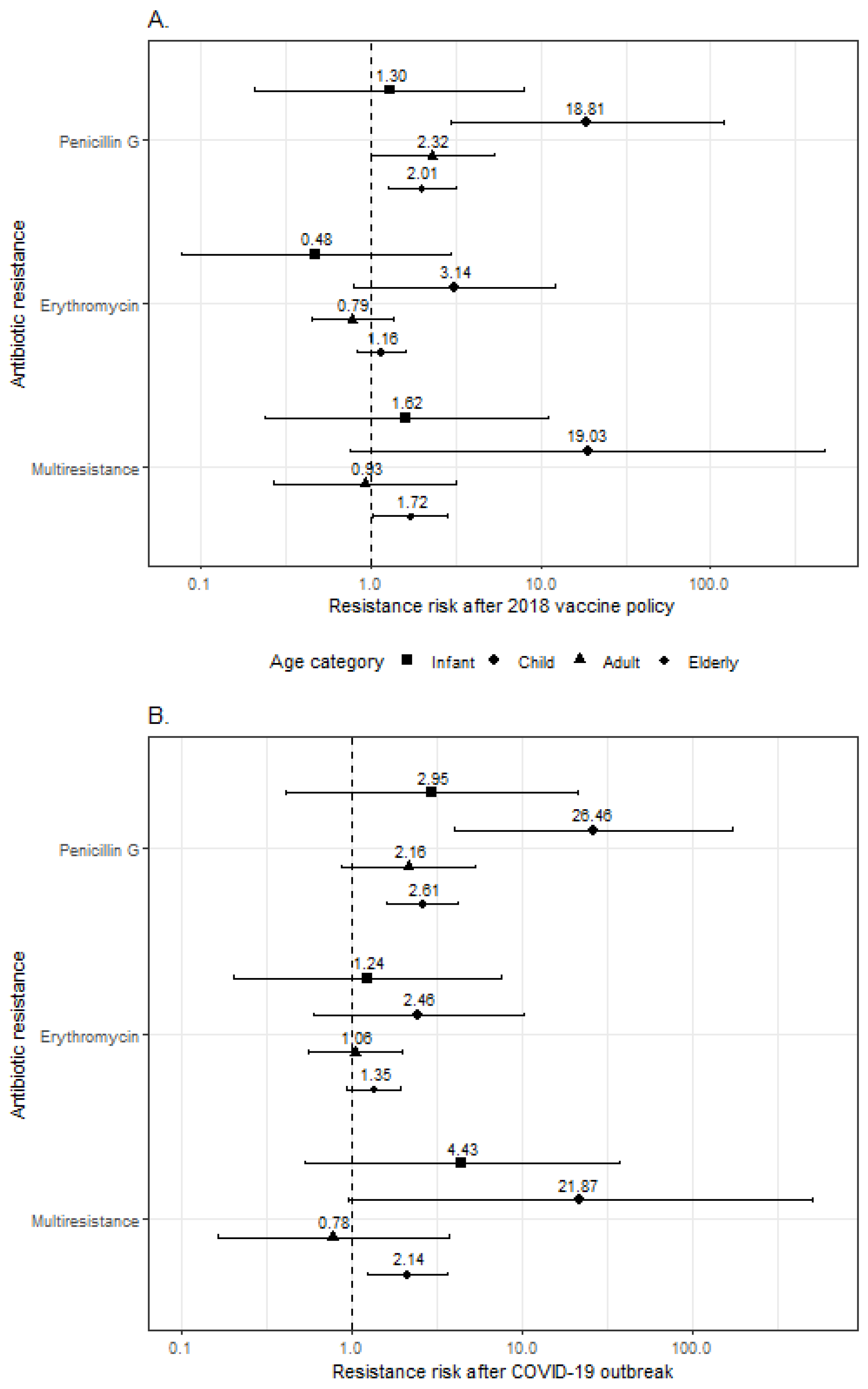 Antibiotics 13 00740 g002