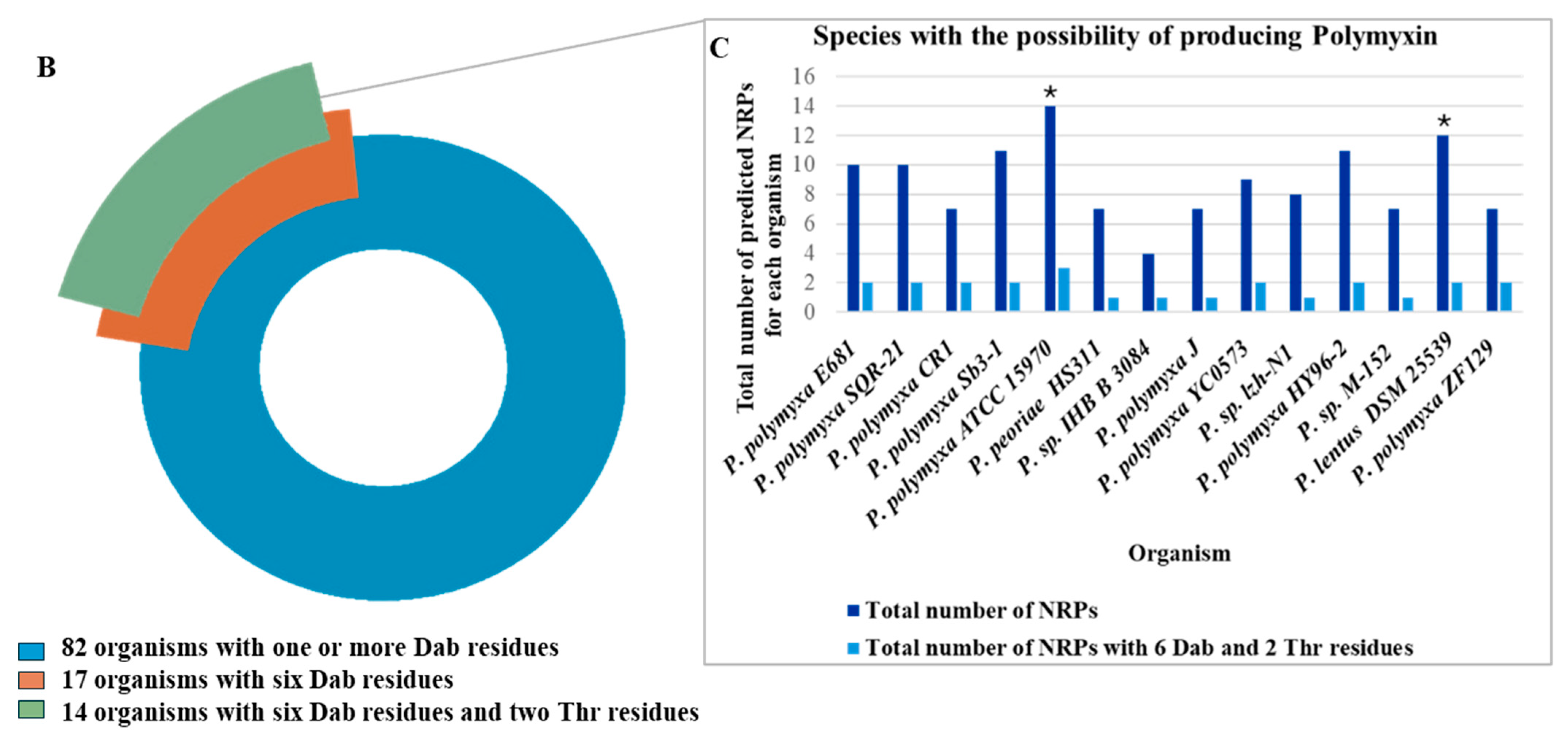 Antibiotics 13 00745 g001b