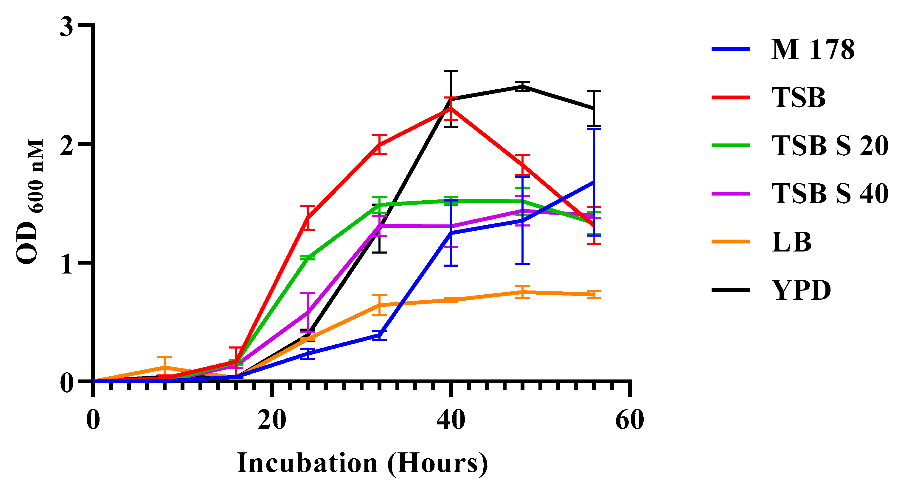 Antibiotics 13 00745 g002