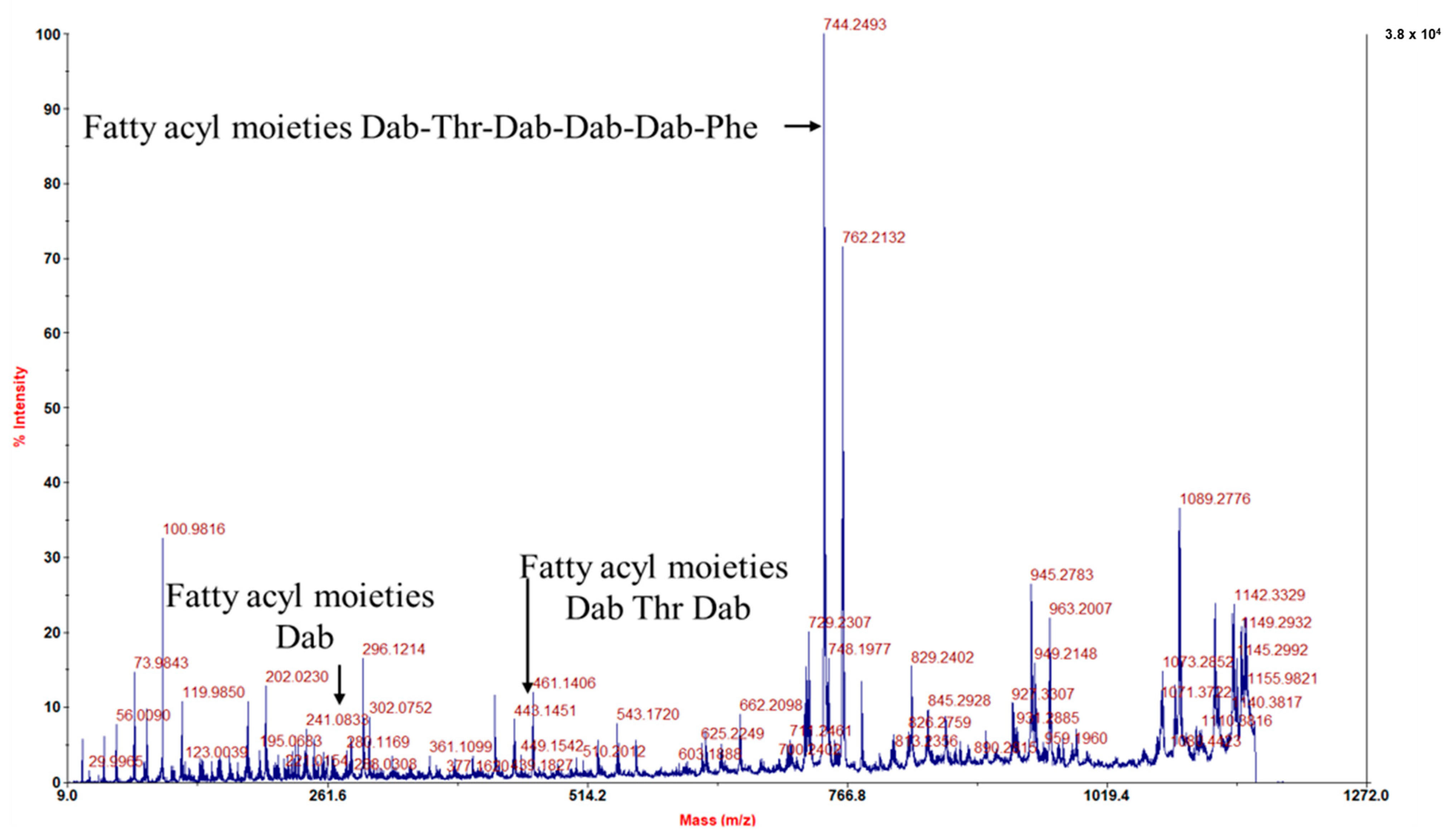 Antibiotics 13 00745 g003
