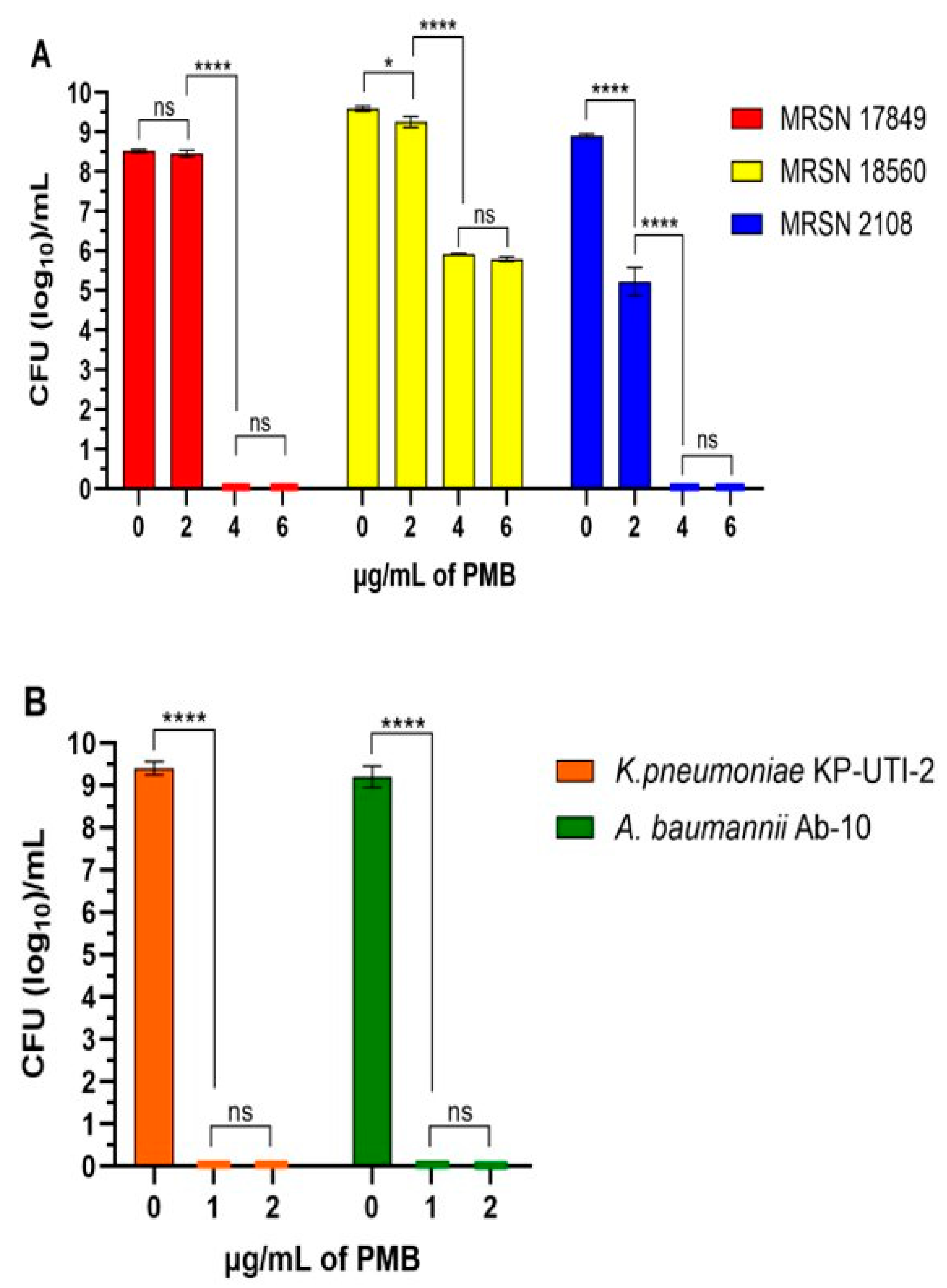 Antibiotics 13 00745 g004