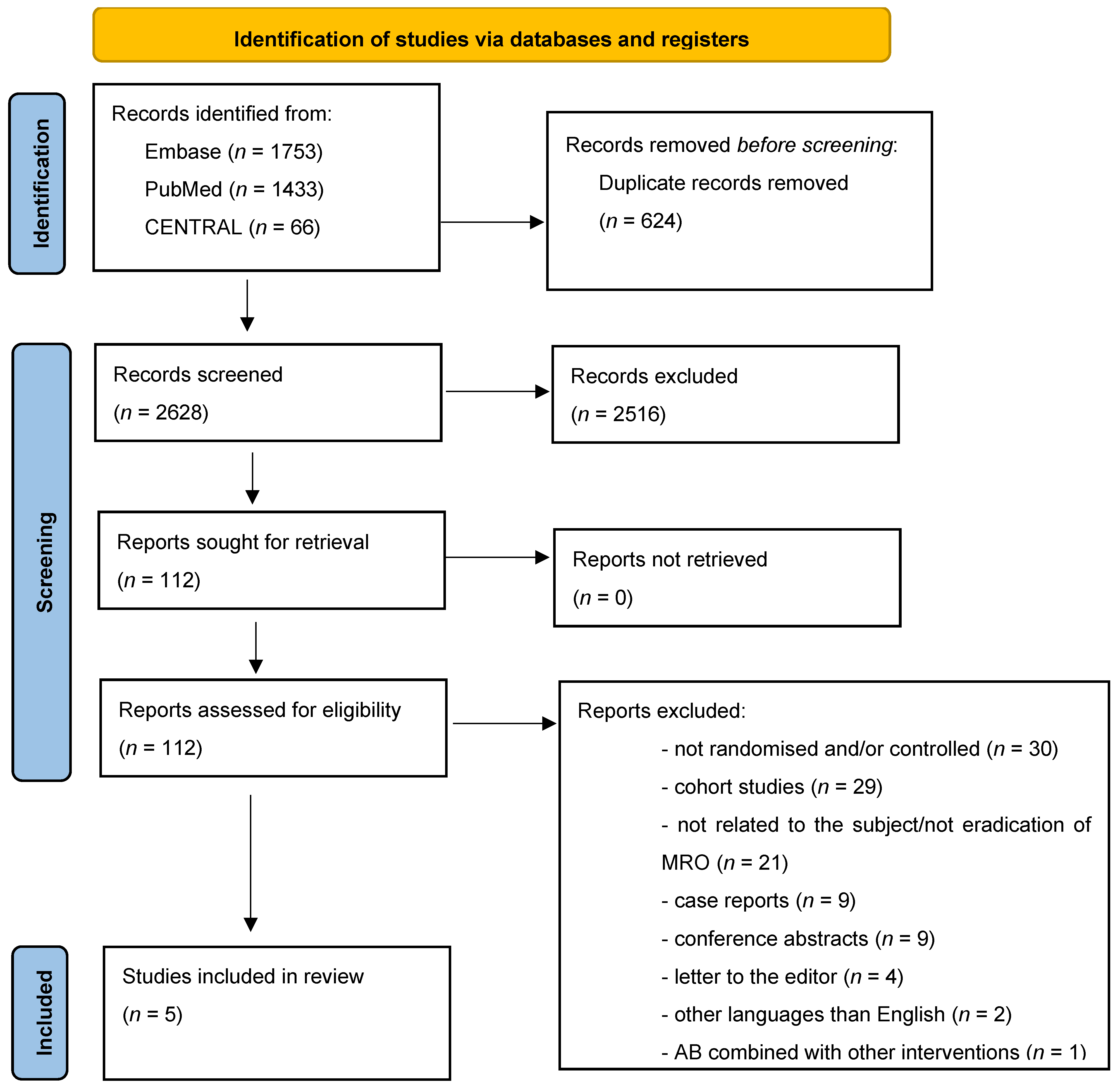 Antibiotics 13 00747 g001