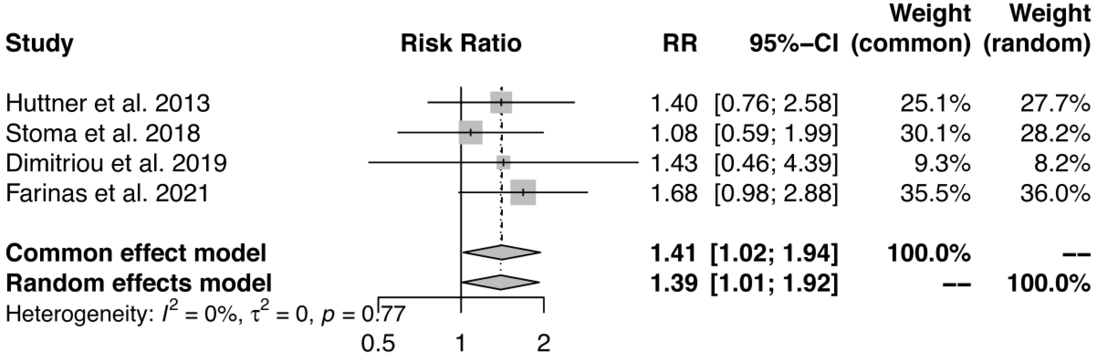 Antibiotics 13 00747 g002