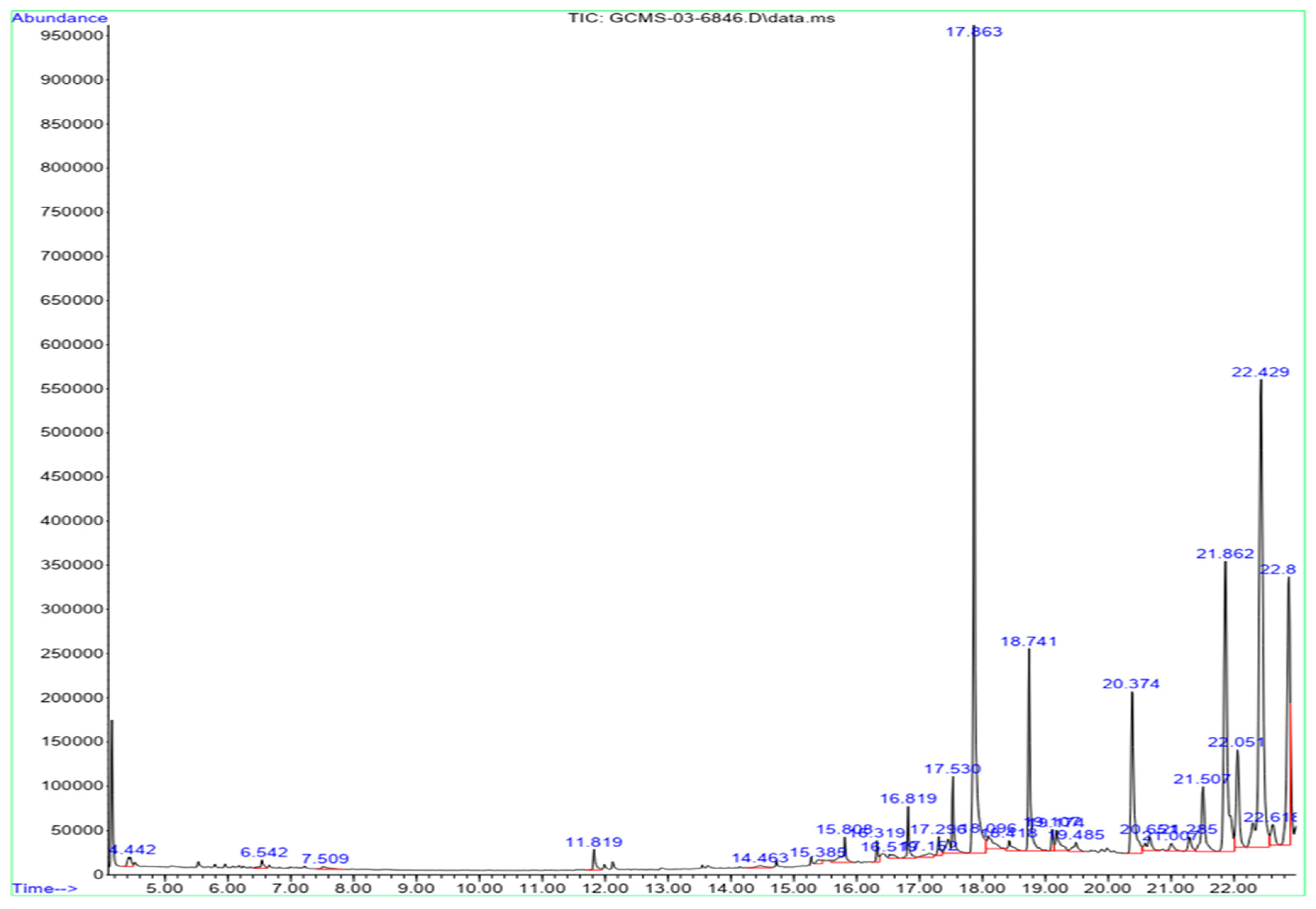 Antibiotics 13 00748 g005 Antibiotics 13 00748 g005