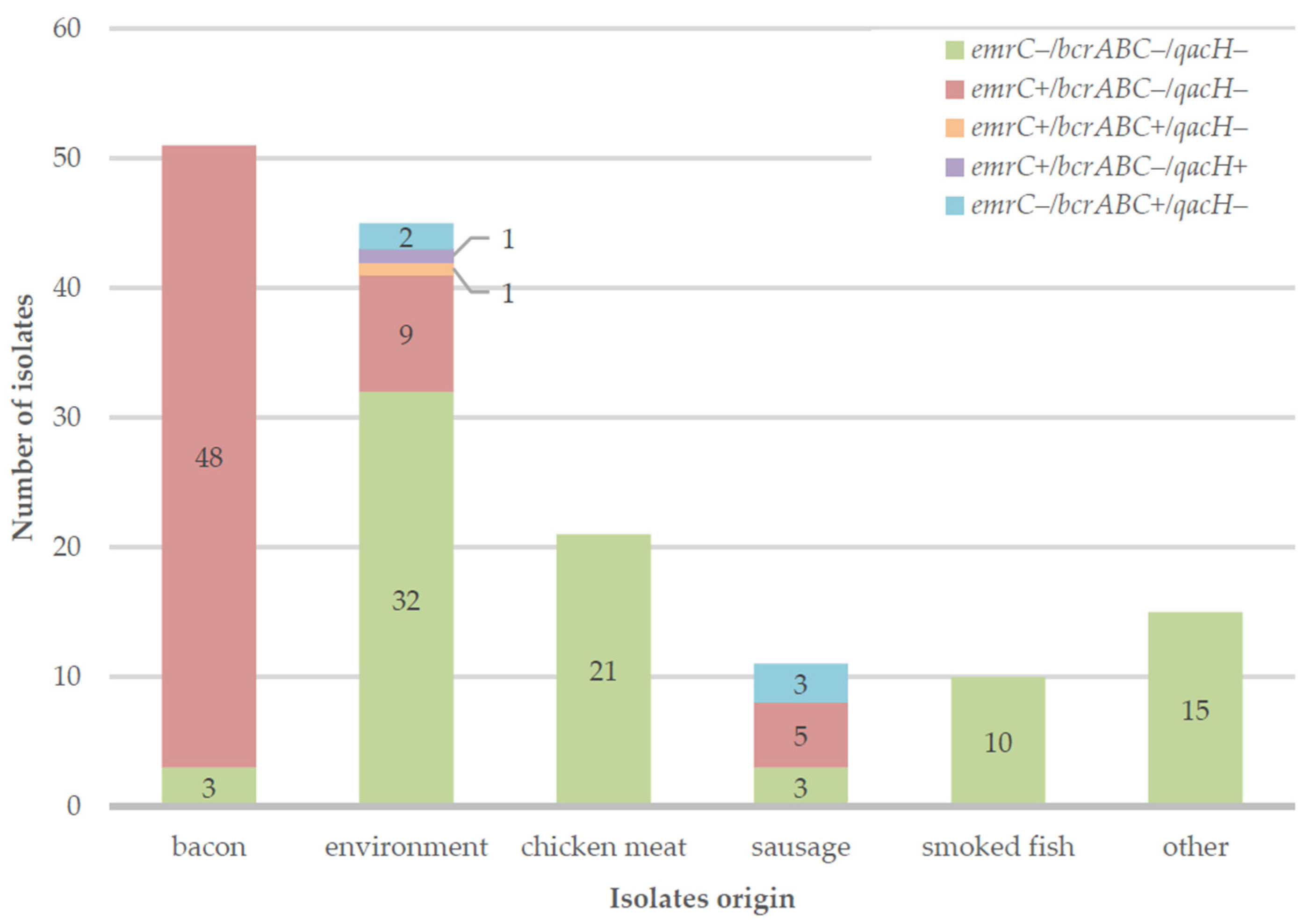 Antibiotics 13 00749 g002