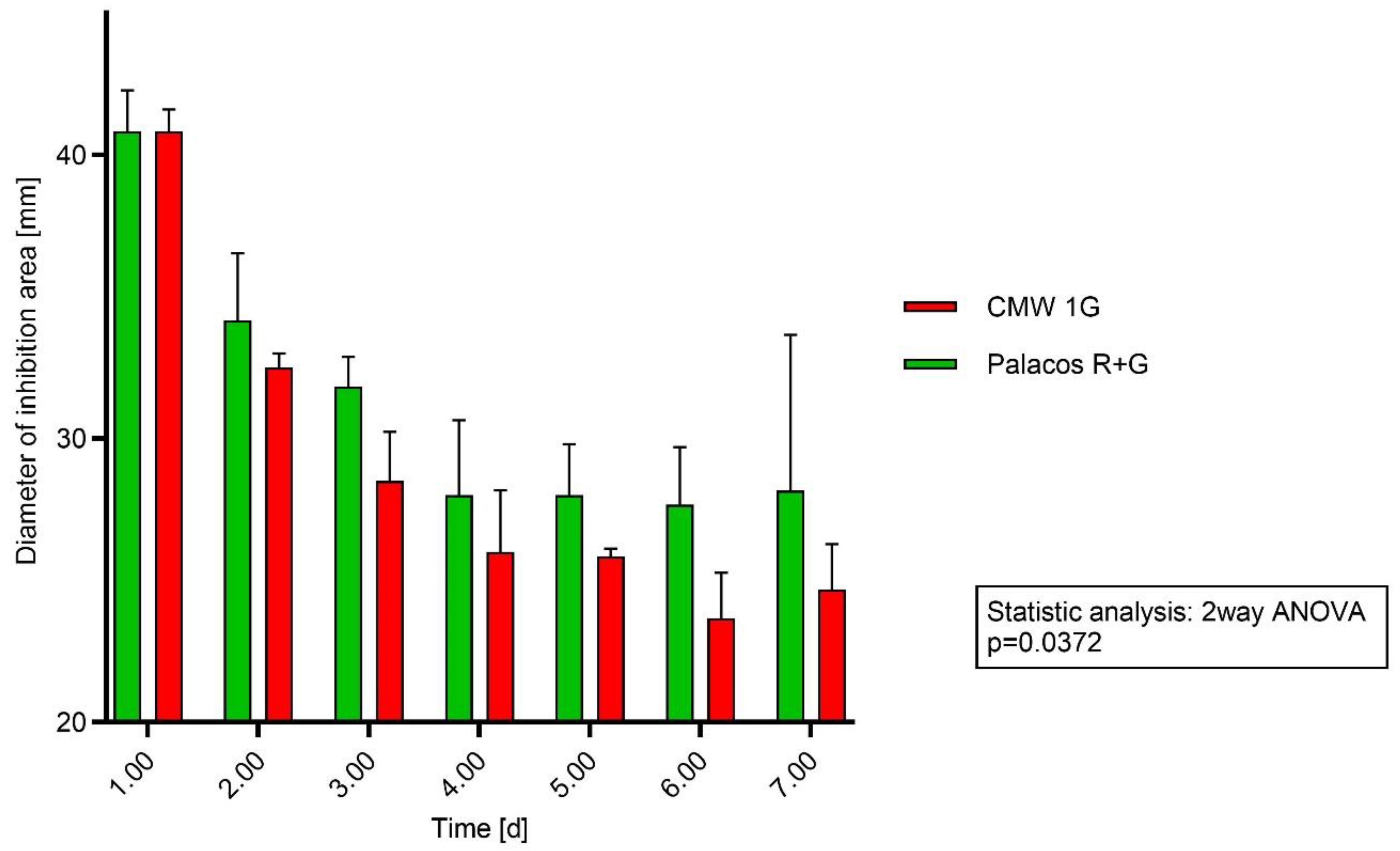 Antibiotics 13 00754 g002