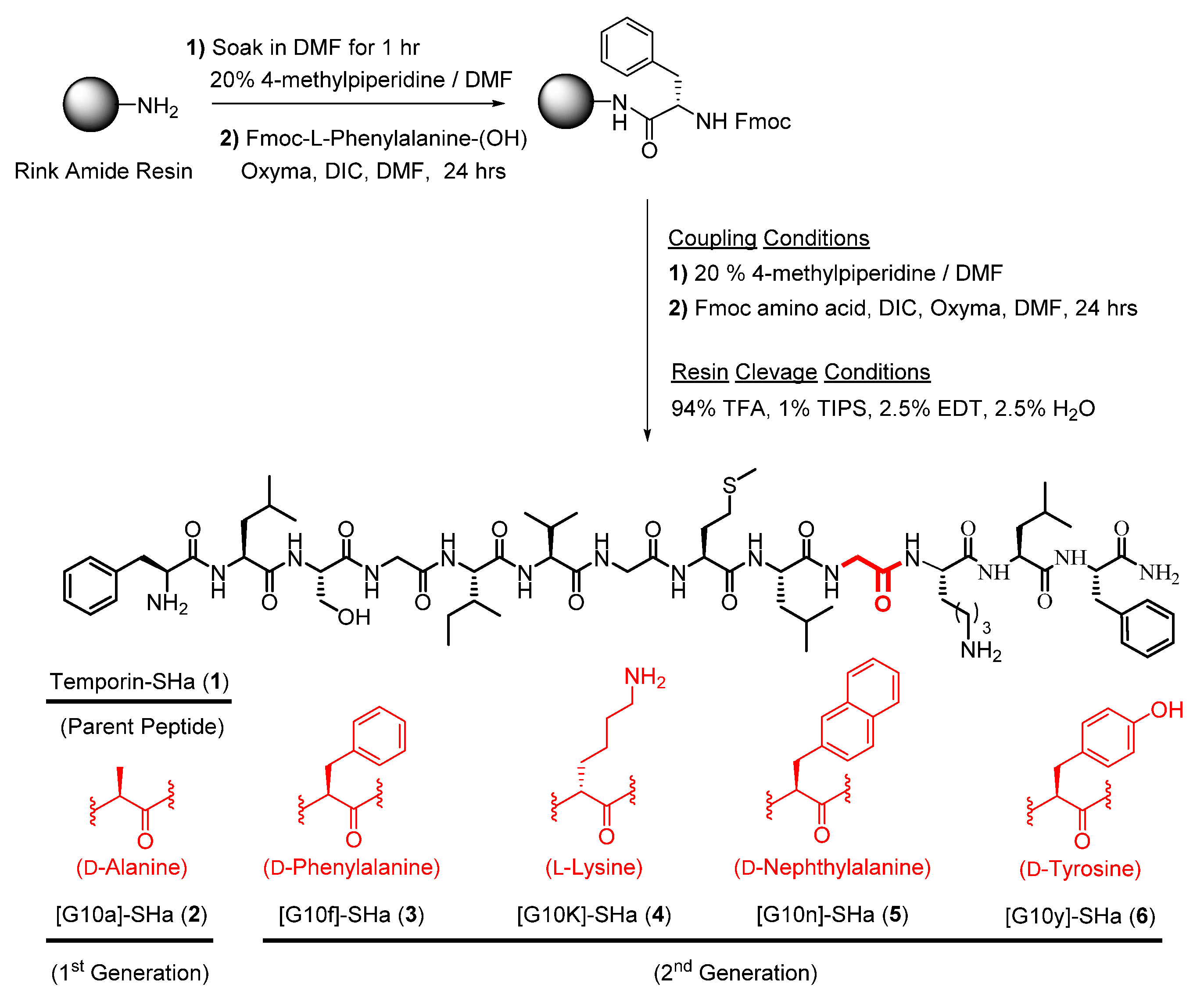 Antibiotics 13 00758 sch001 Antibiotics 13 00758 sch001