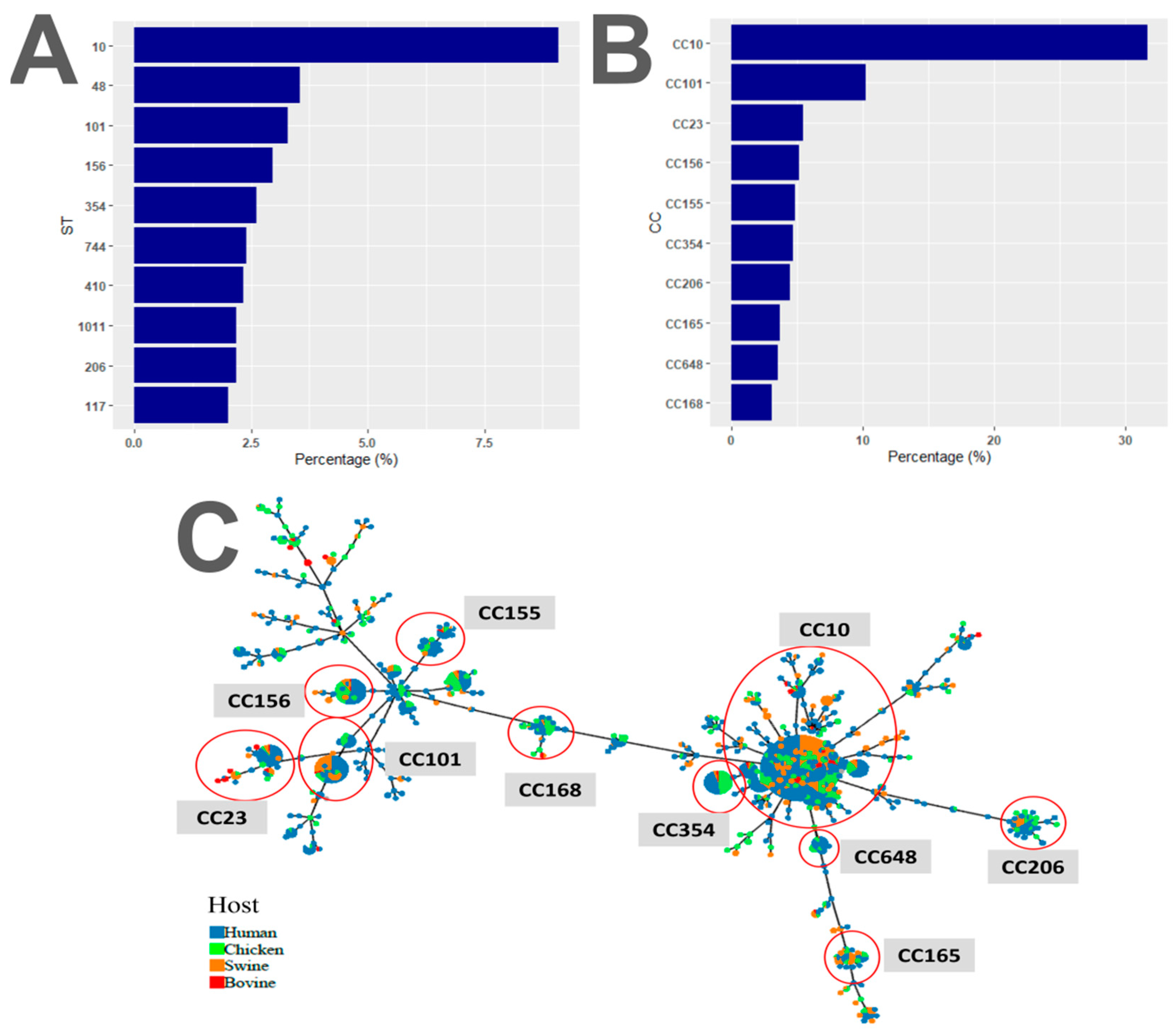 Antibiotics 13 00759 g001