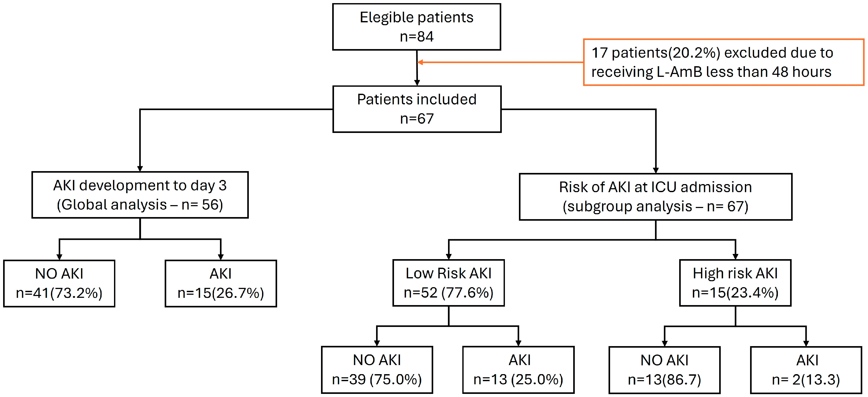 Antibiotics 13 00760 g001