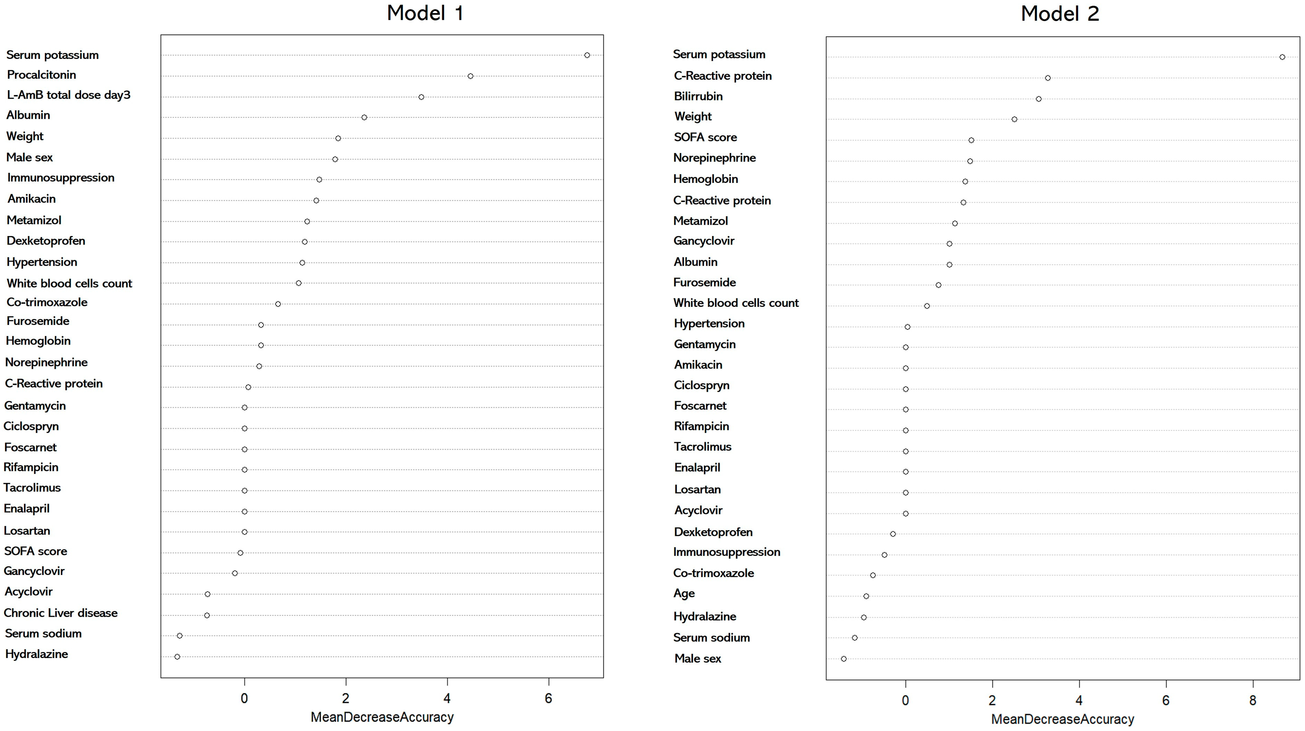 Antibiotics 13 00760 g003