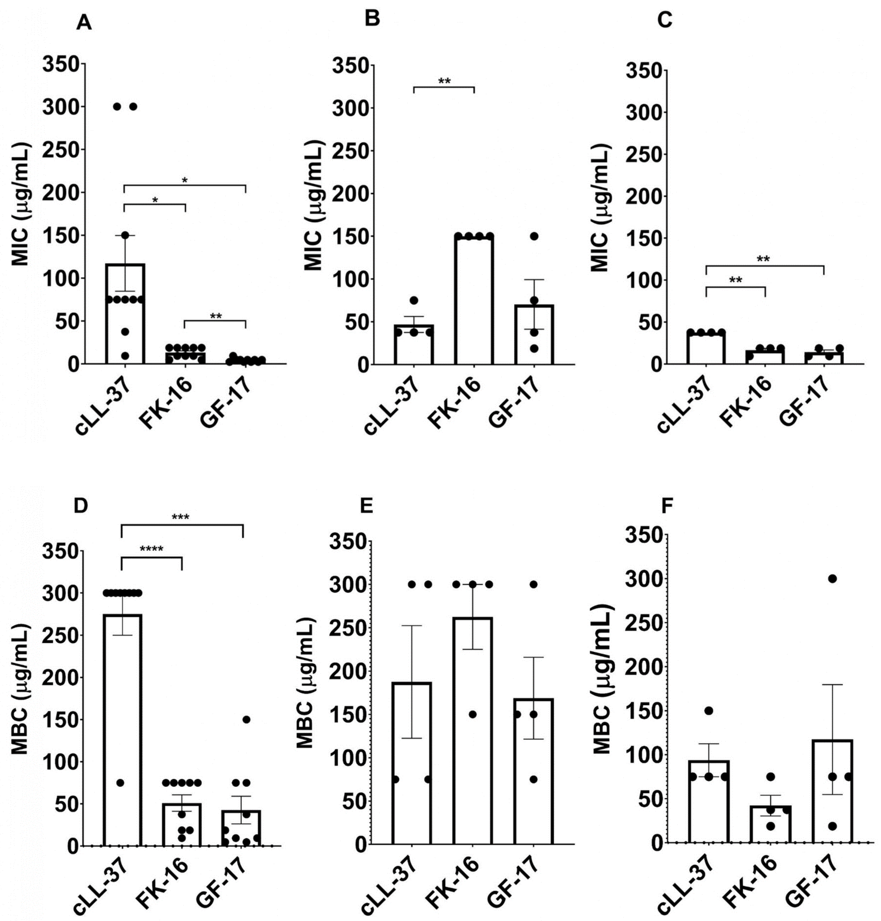 Antibiotics 13 00764 g003
