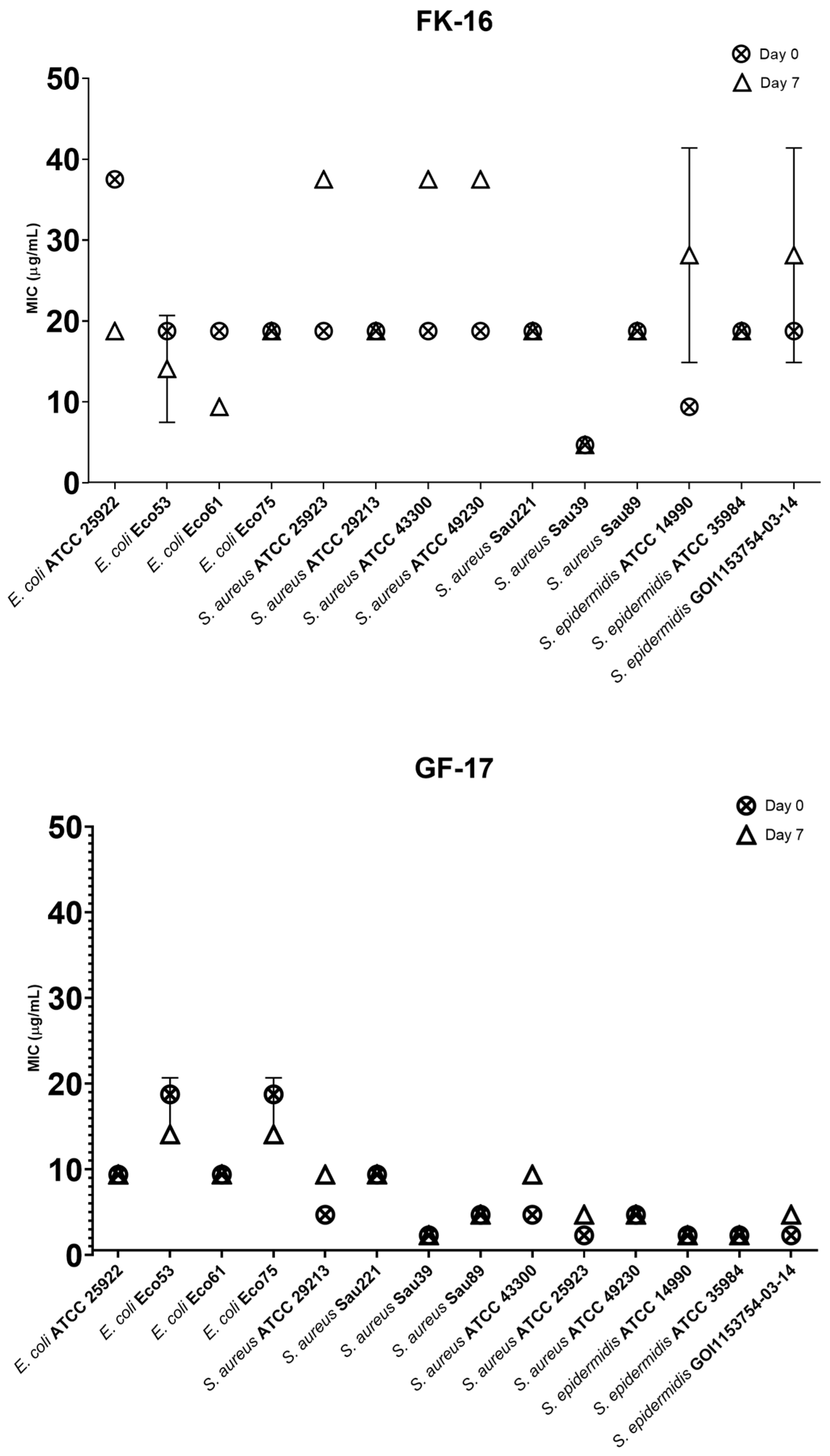 Antibiotics 13 00764 g004