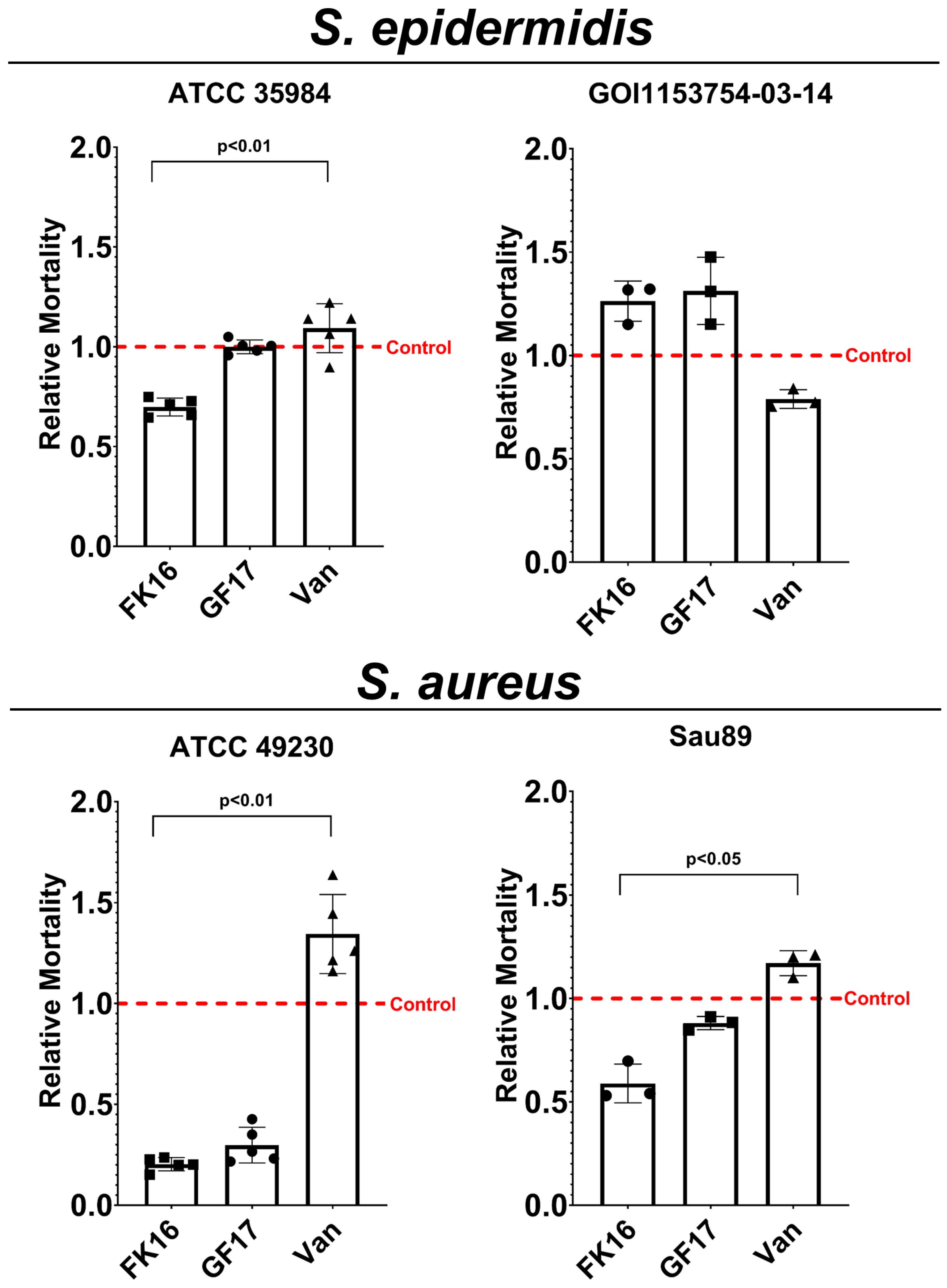 Antibiotics 13 00764 g006