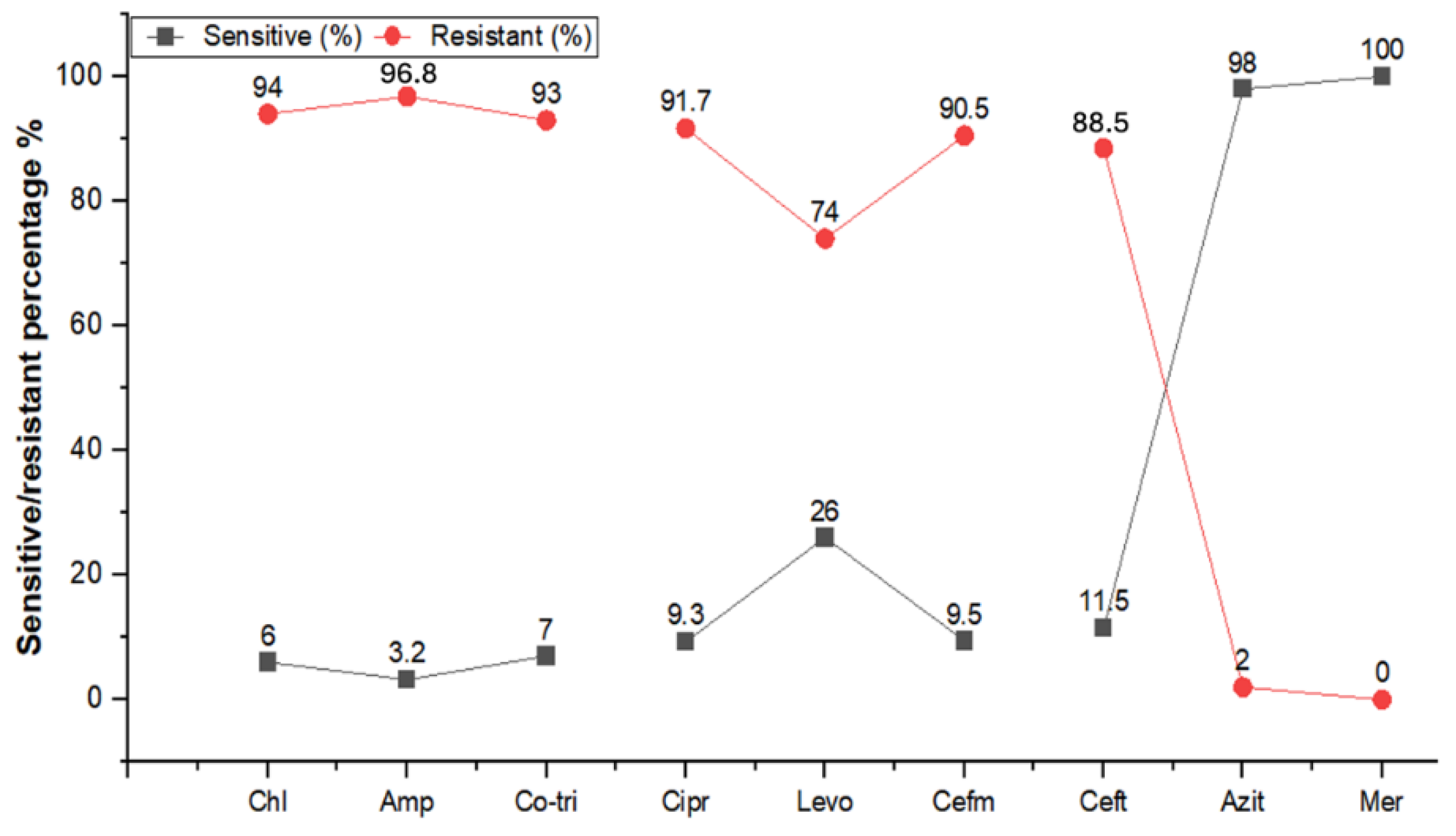 Antibiotics 13 00765 g001