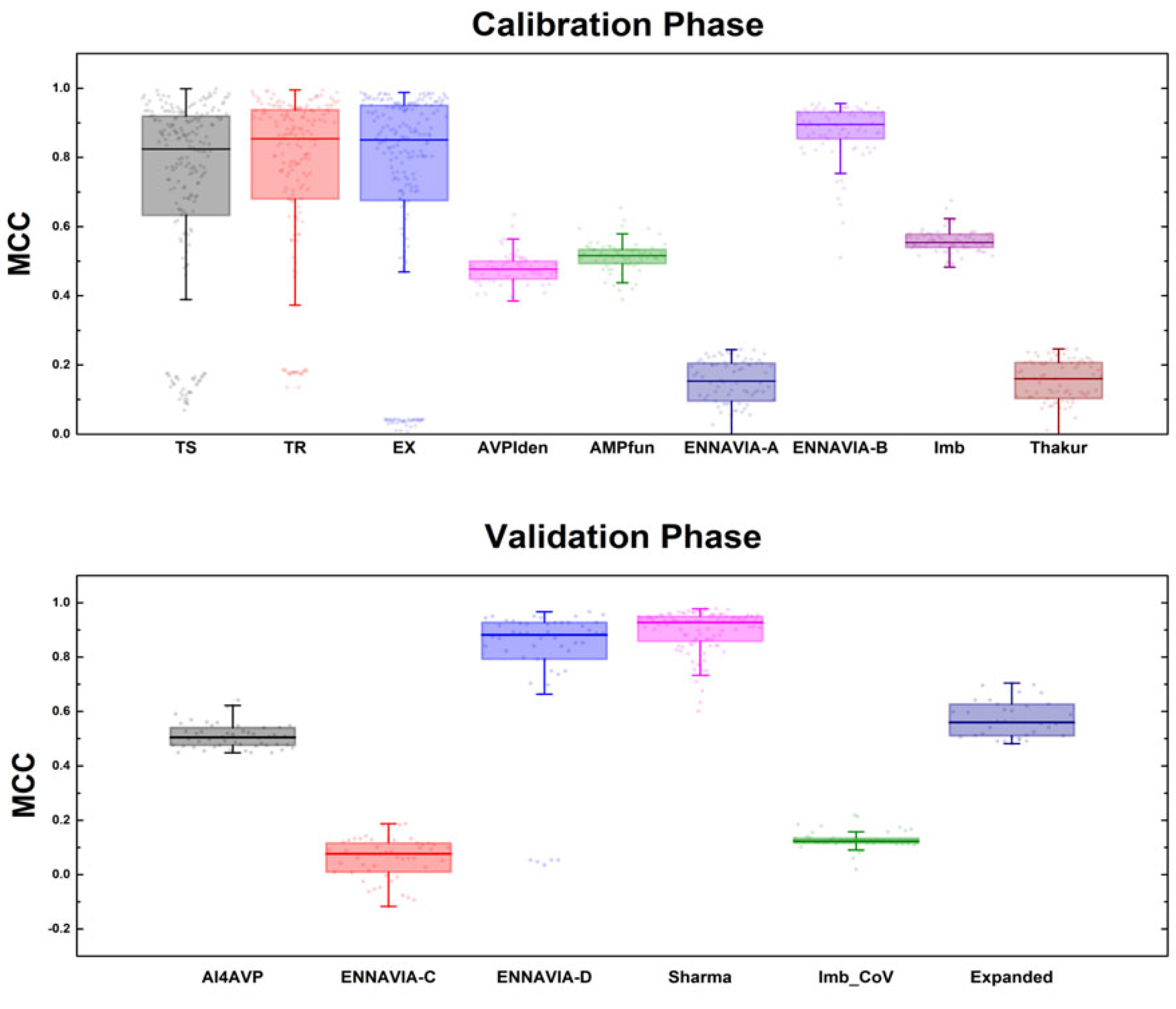 Antibiotics 13 00768 g001